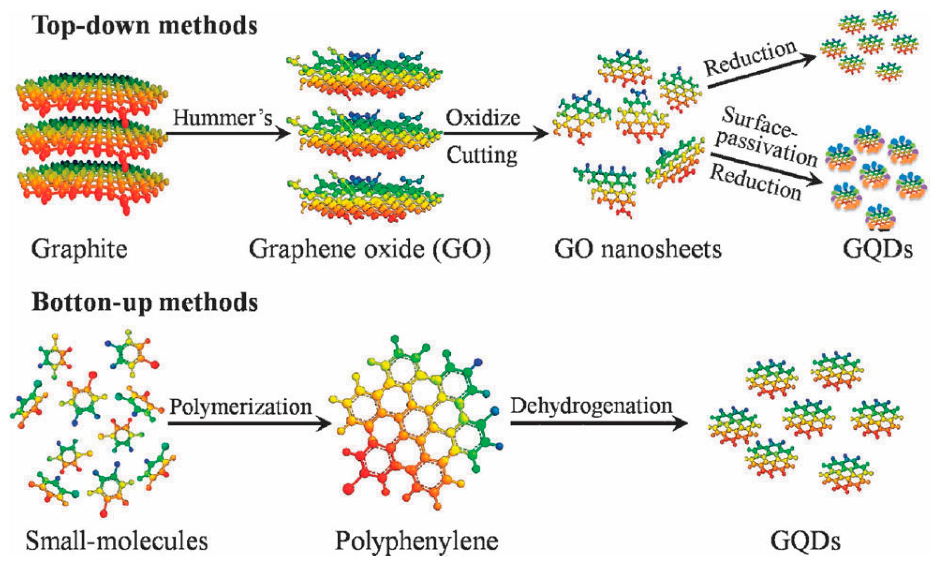 Nanomaterials 13 02880 g001