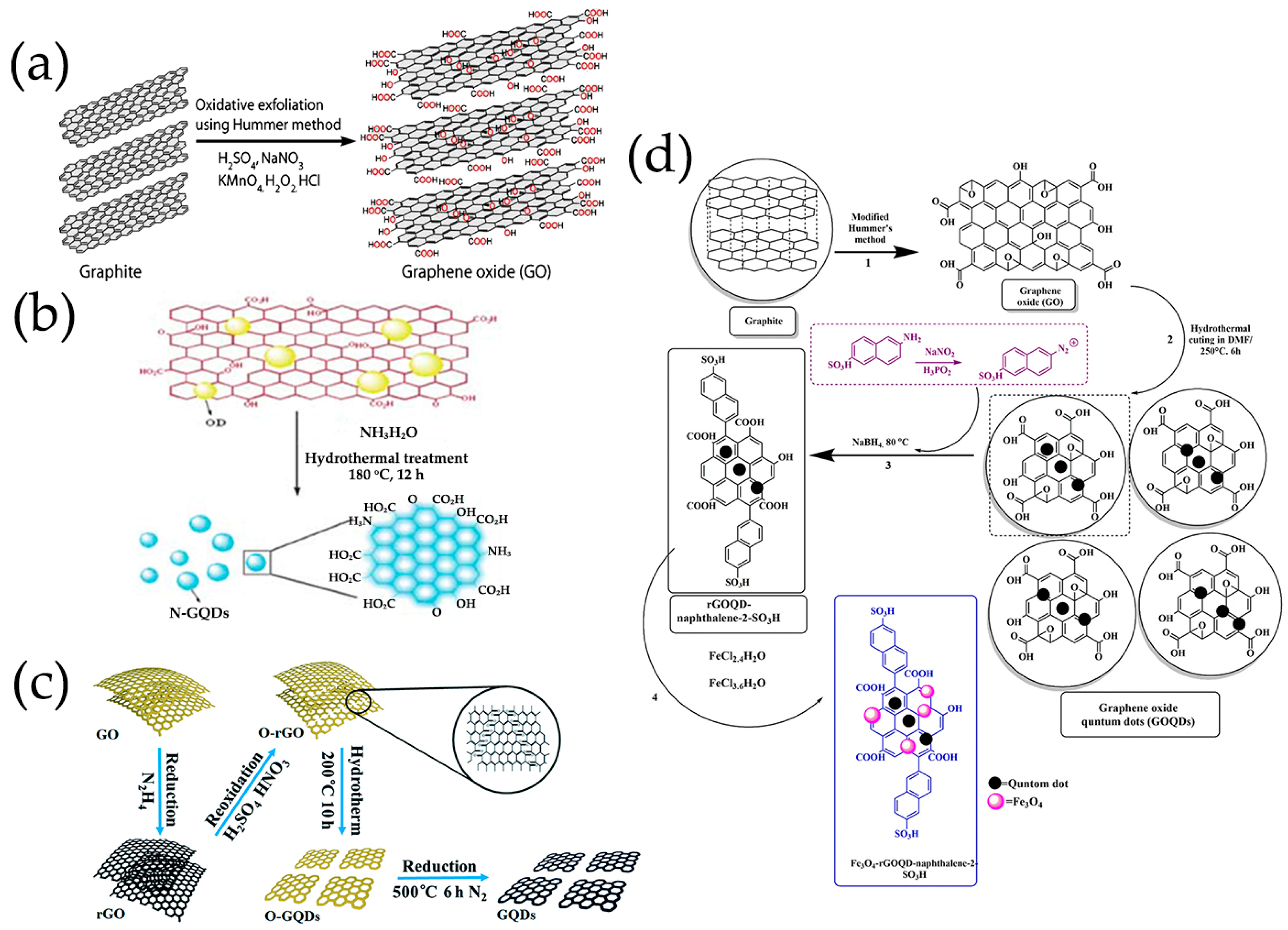Nanomaterials 13 02880 g002