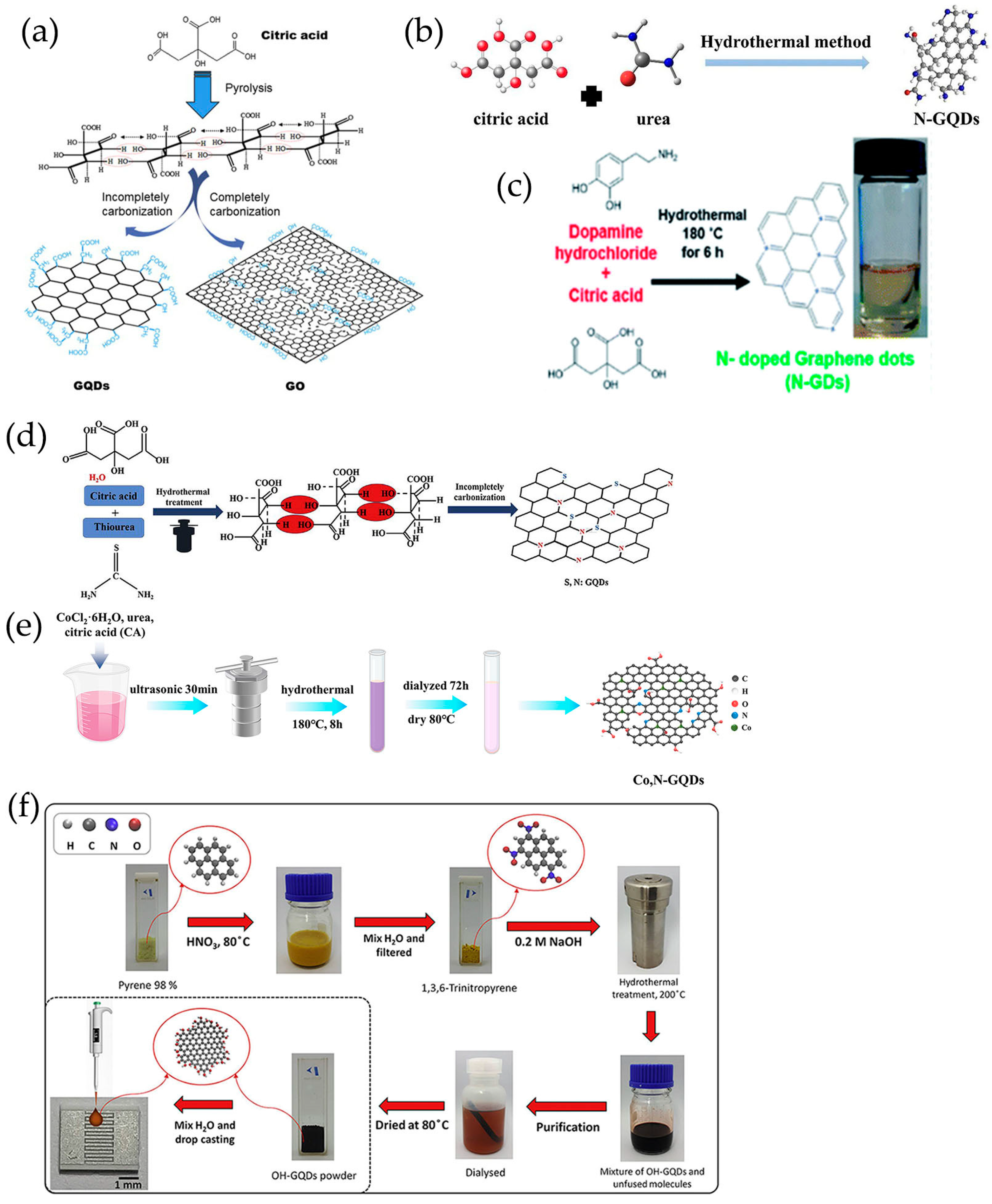 Nanomaterials 13 02880 g003