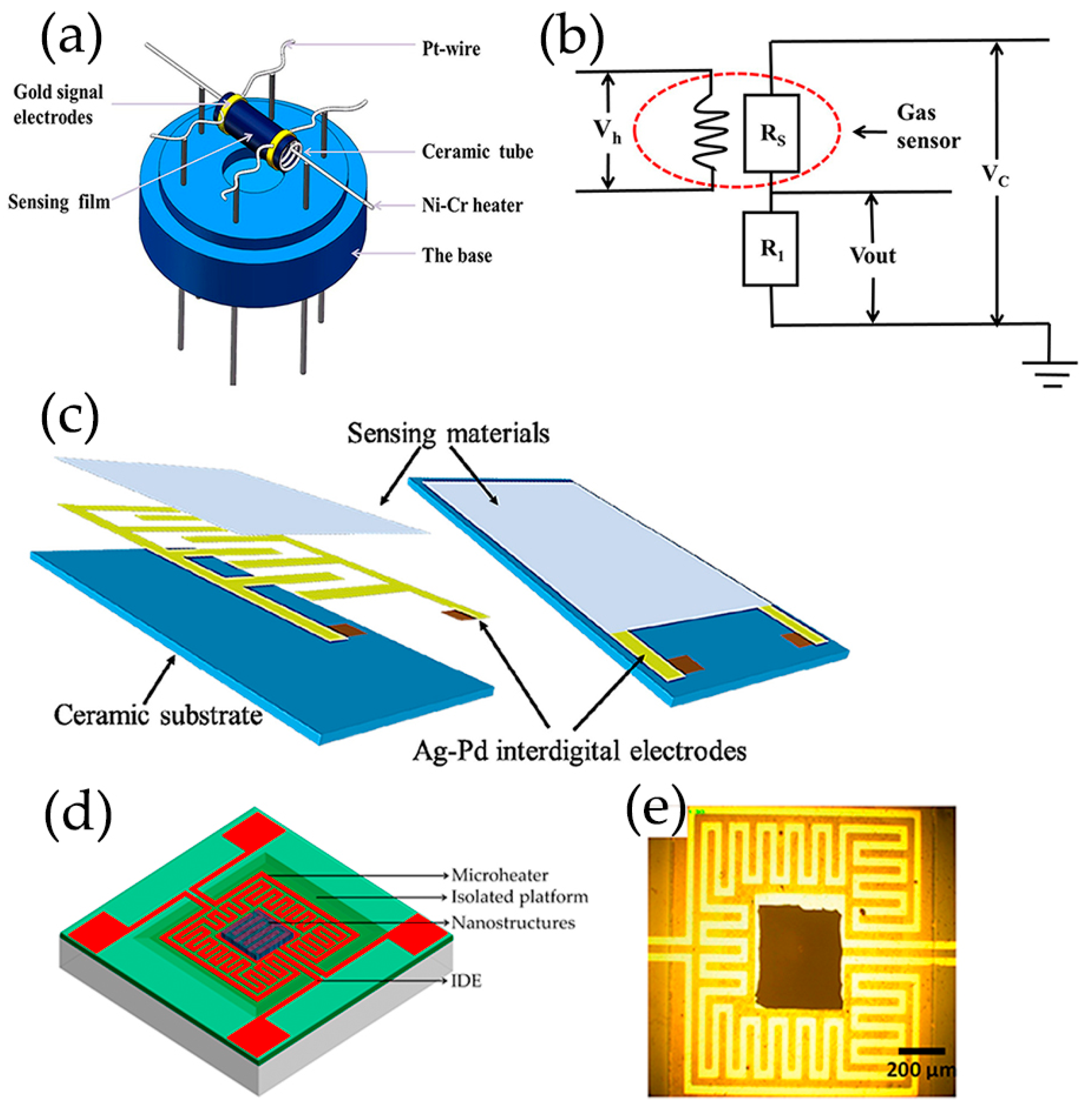 Nanomaterials 13 02880 g006