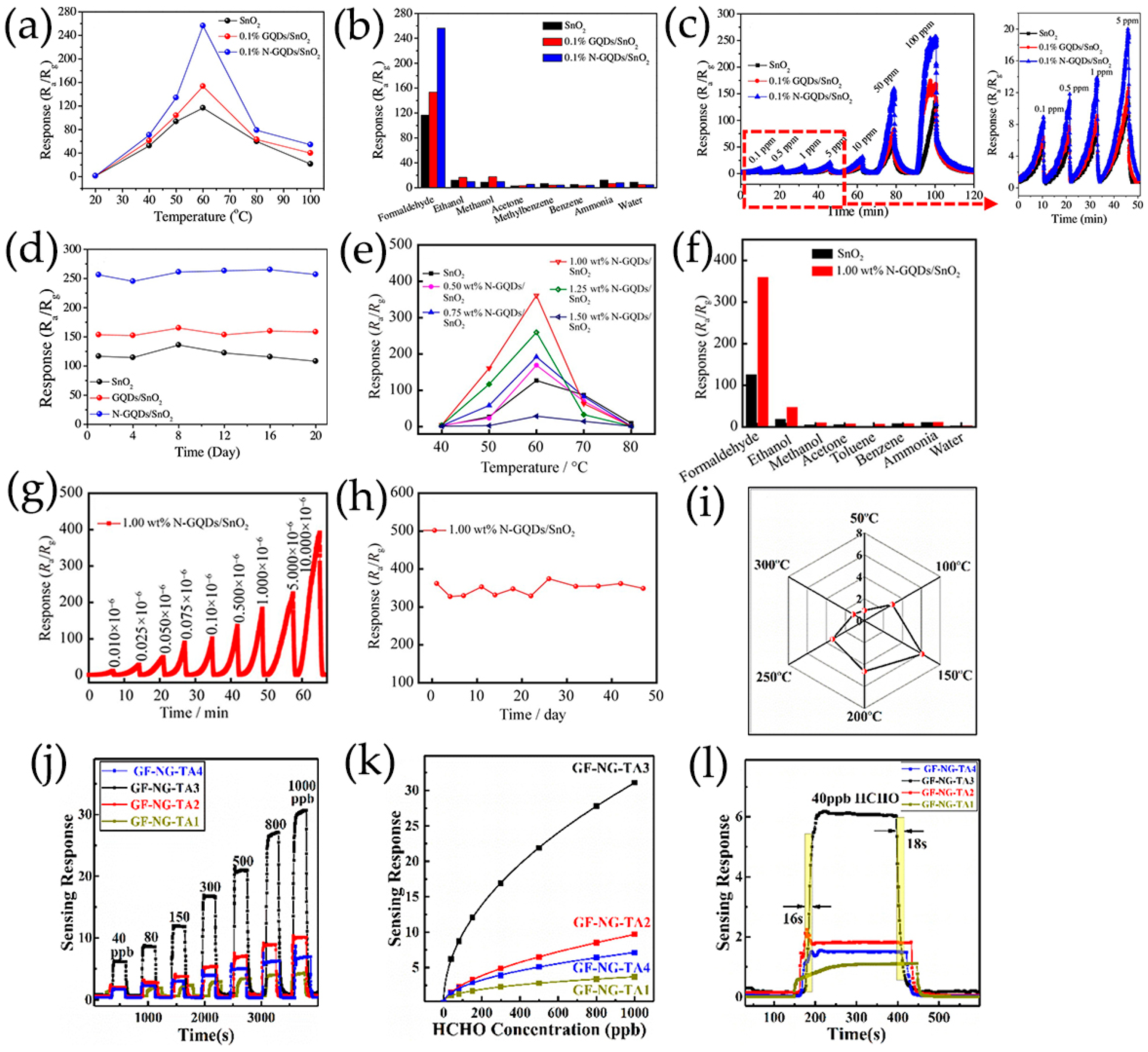 Nanomaterials 13 02880 g015