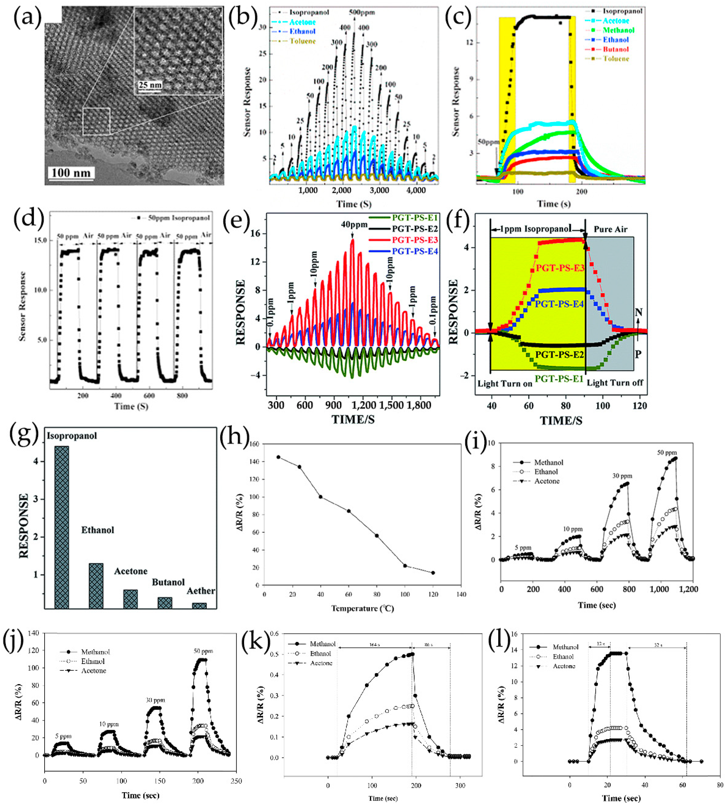 Nanomaterials 13 02880 g020