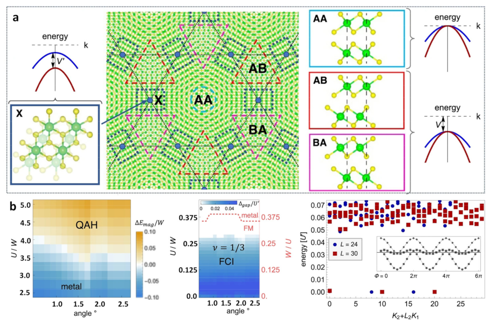 Nanomaterials 13 02881 g006