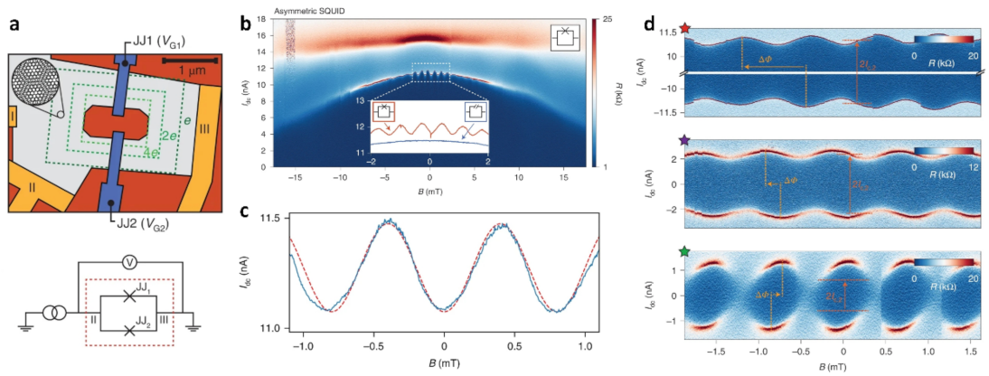Nanomaterials 13 02881 g012