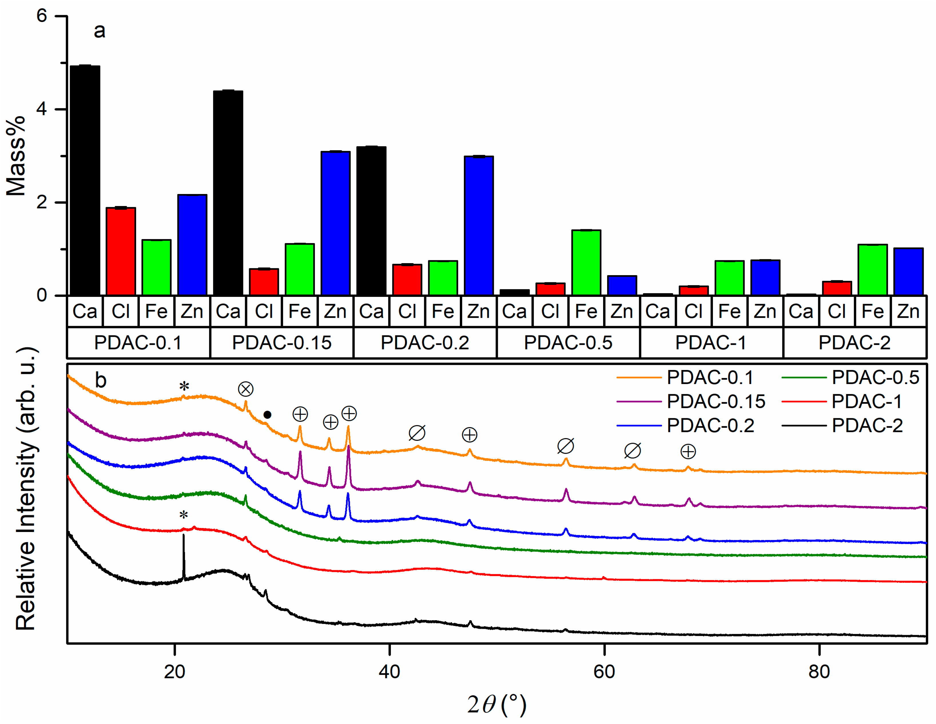 Nanomaterials 13 02883 g003