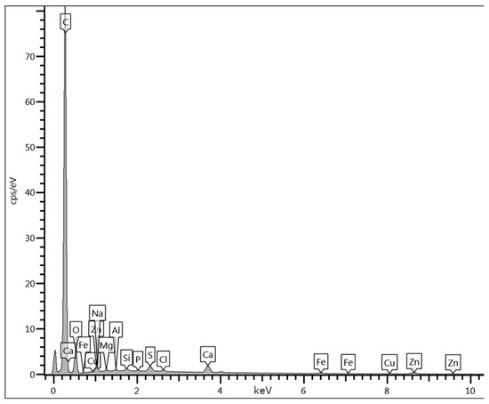 Nanomaterials 13 02883 g0a11
