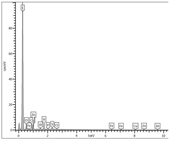 Nanomaterials 13 02883 g0a8
