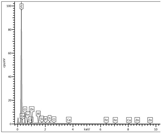 Nanomaterials 13 02883 g0a9
