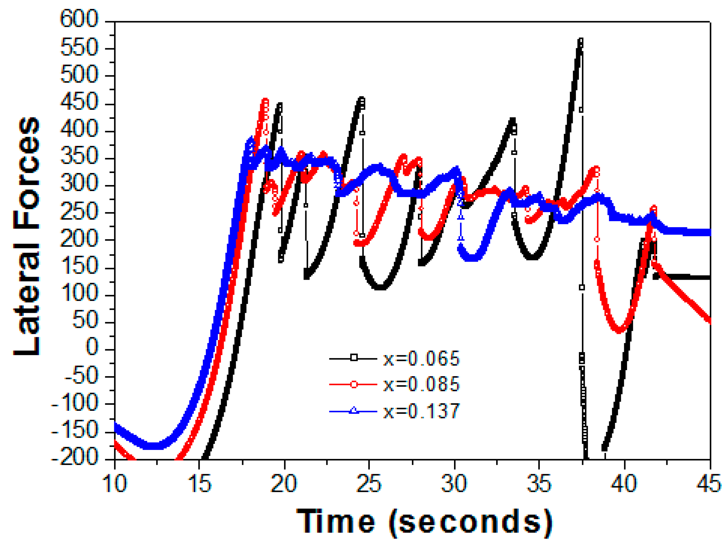 Nanomaterials 13 02884 g004