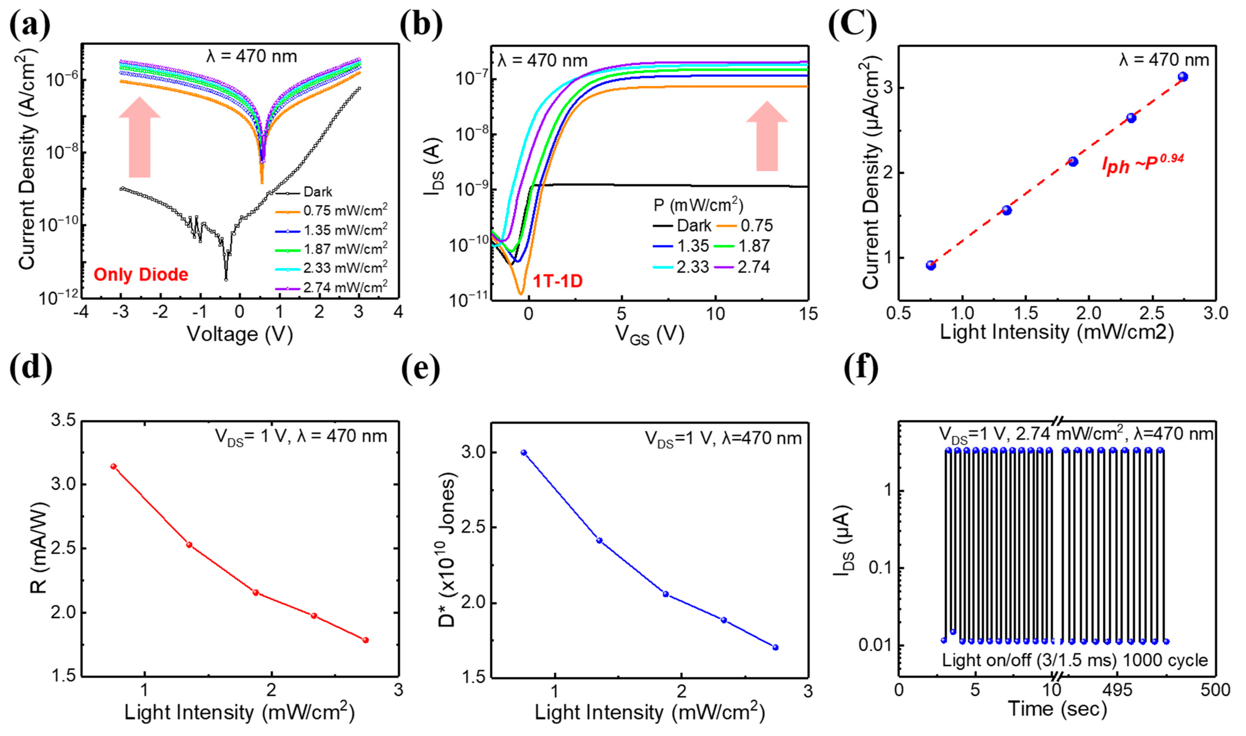 Nanomaterials 13 02886 g004