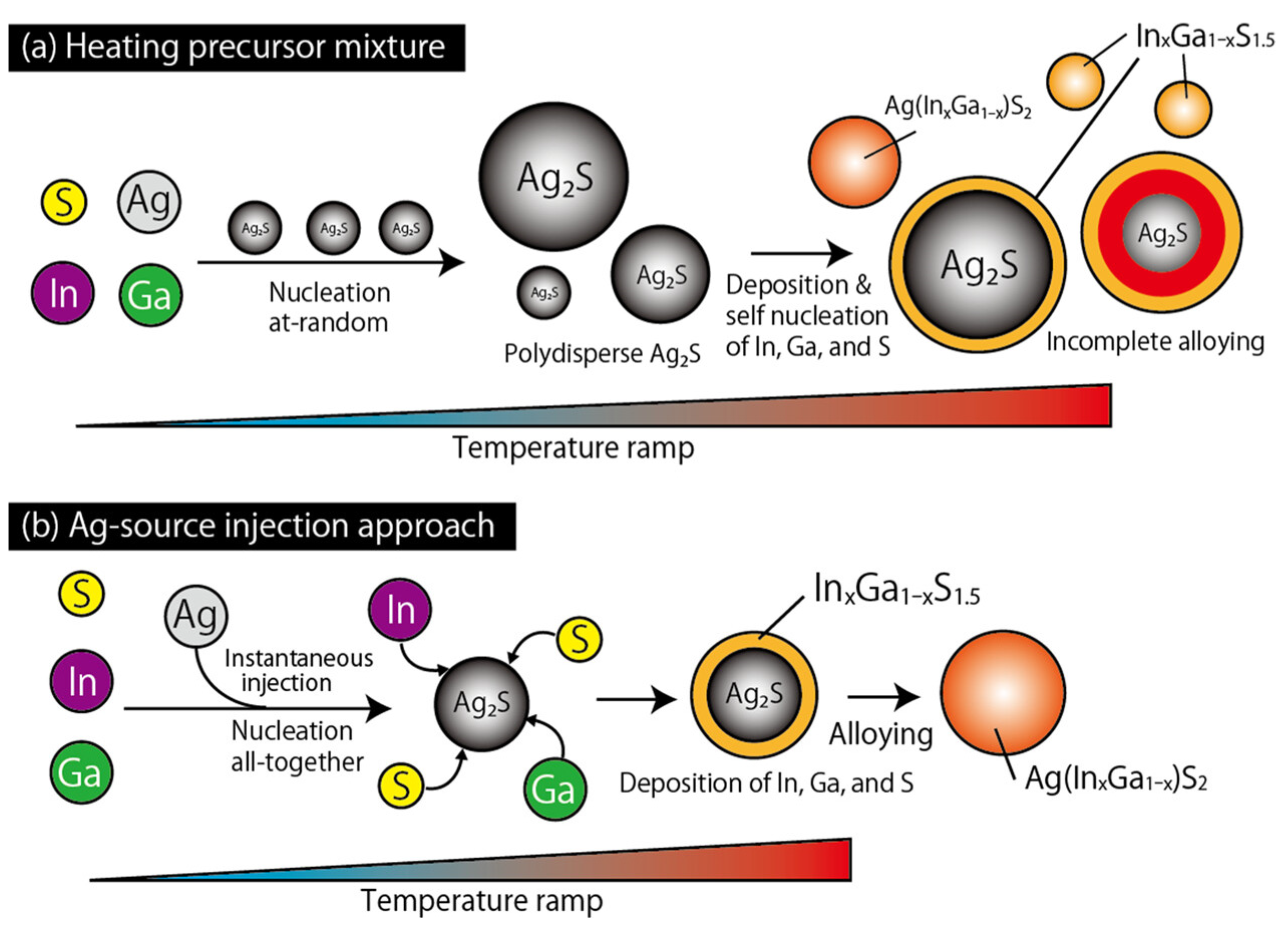 Nanomaterials 13 02889 g011