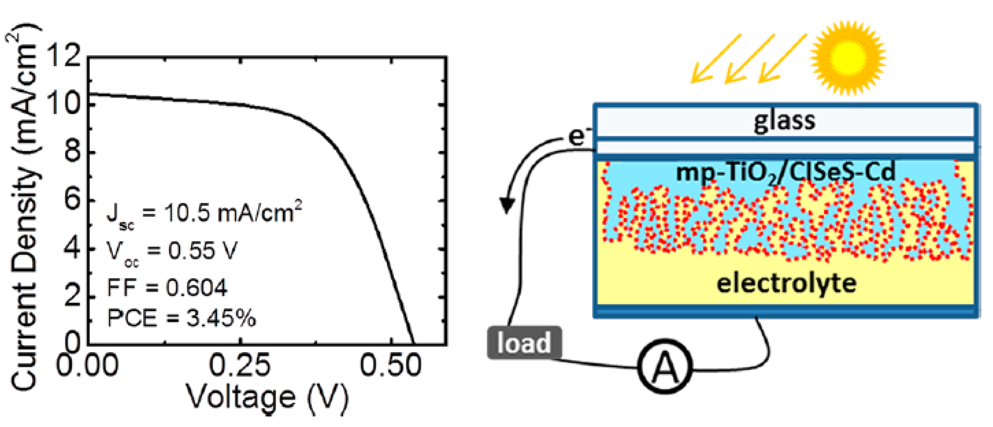 Nanomaterials 13 02889 g014