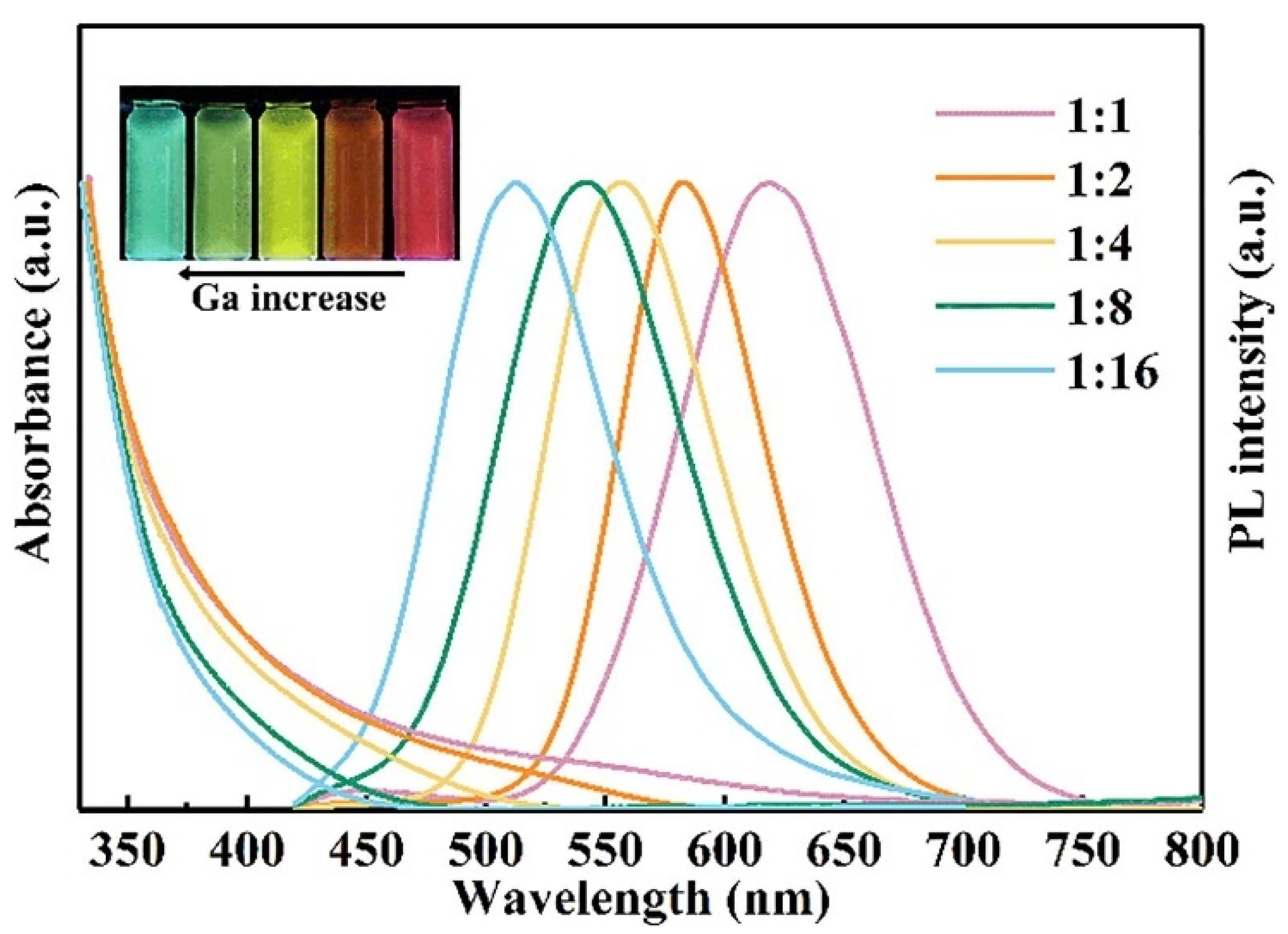Nanomaterials 13 02889 g016
