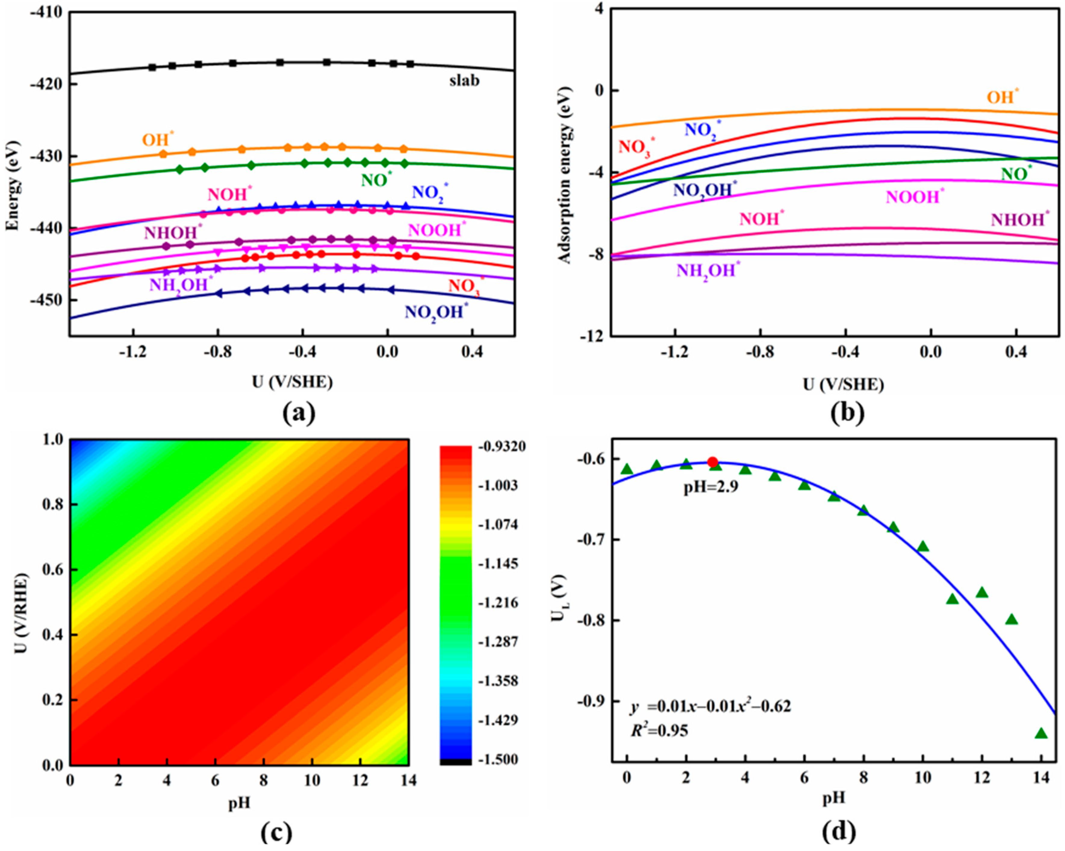 Nanomaterials 13 02890 g005