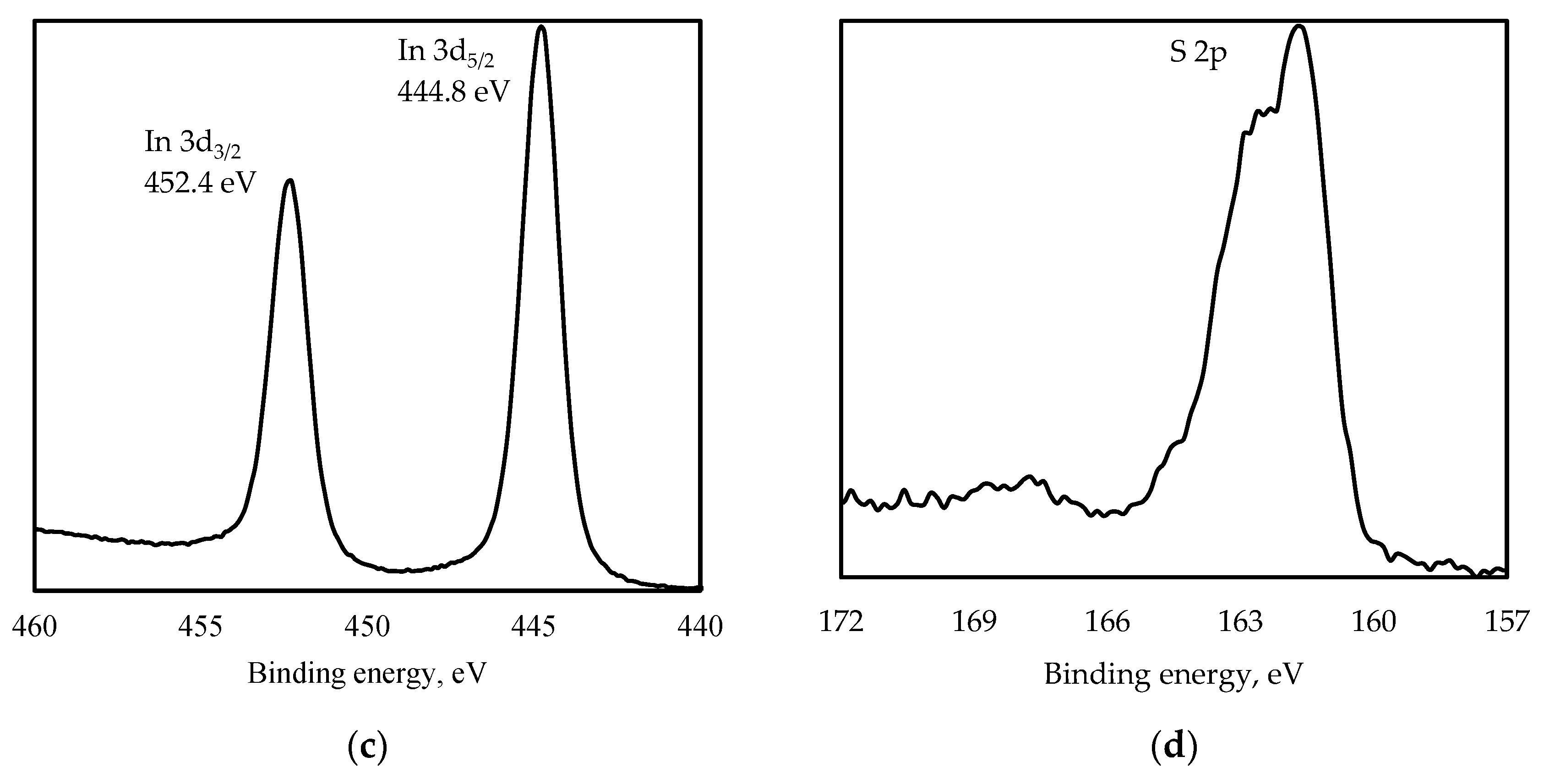 Nanomaterials 13 02892 g002b