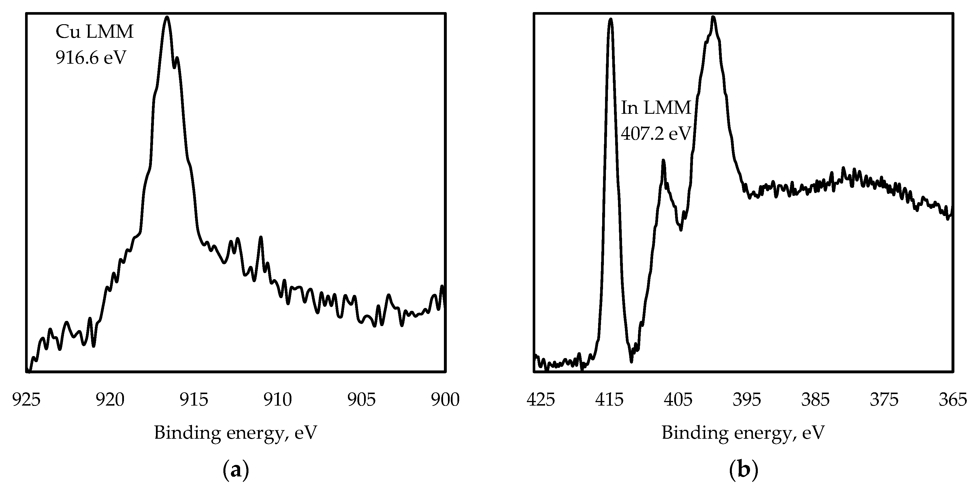 Nanomaterials 13 02892 g003