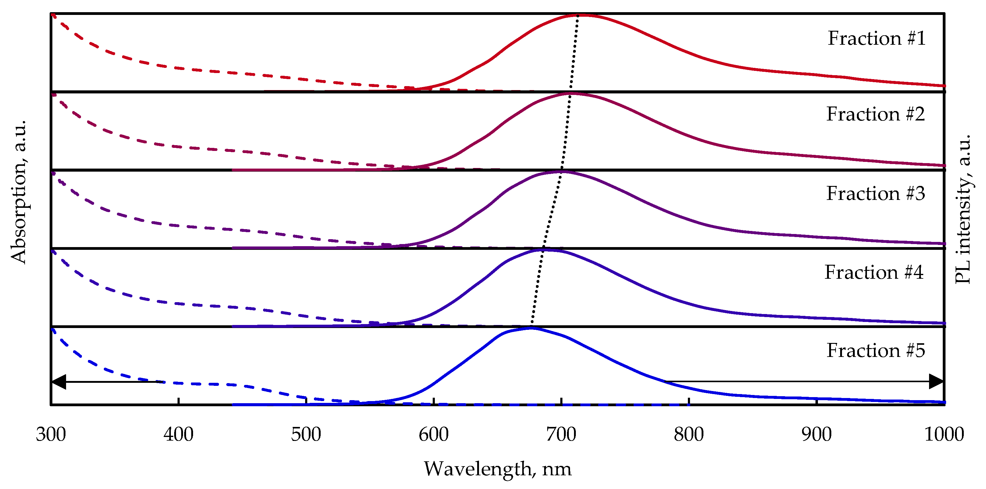 Nanomaterials 13 02892 g005