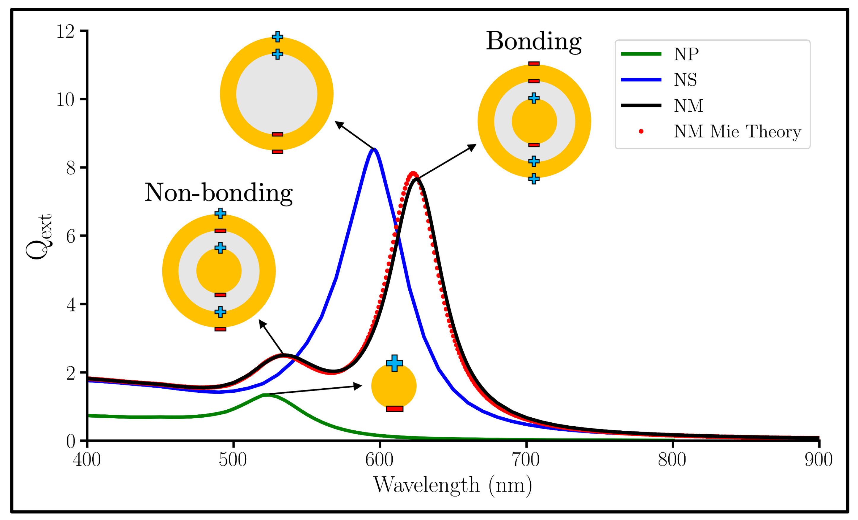 Nanomaterials 13 02893 g003
