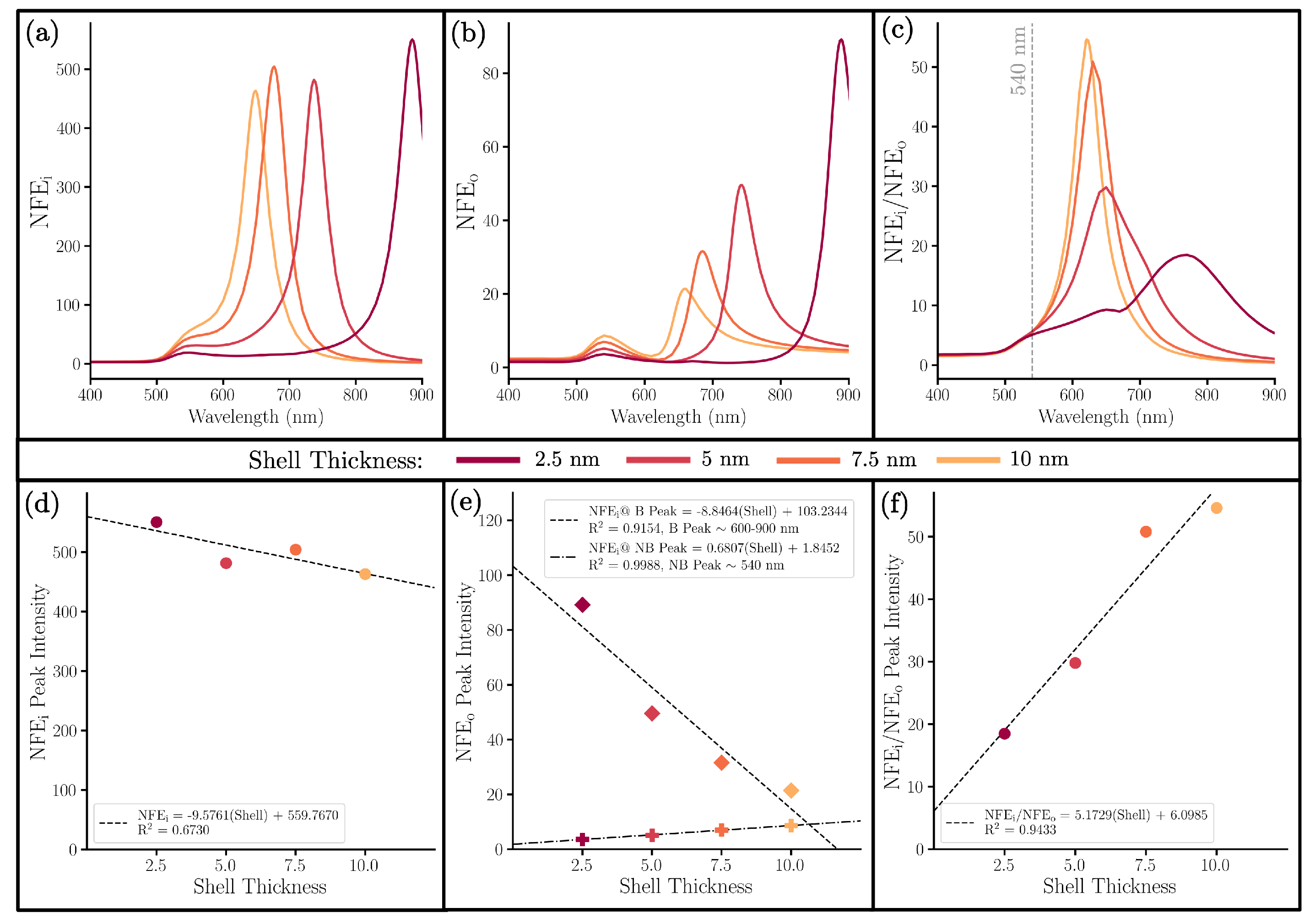 Nanomaterials 13 02893 g006