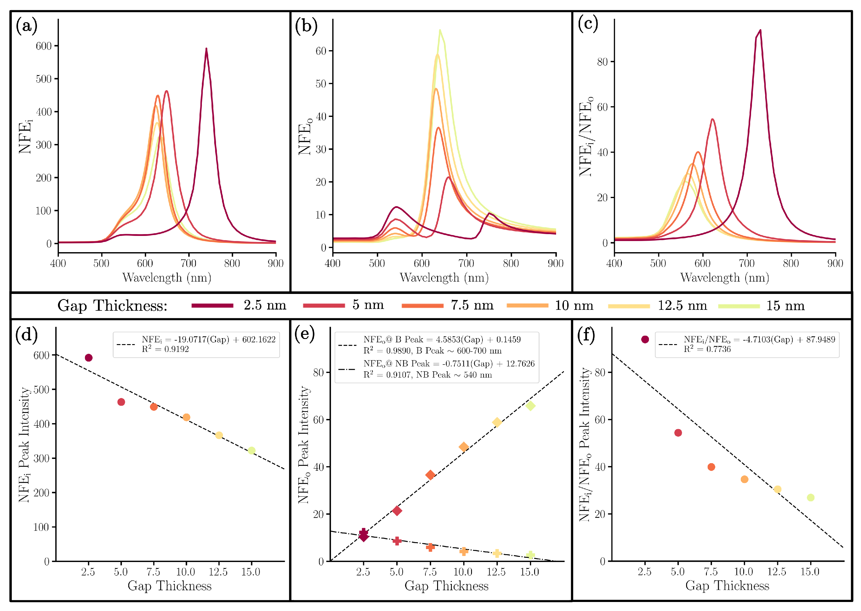 Nanomaterials 13 02893 g007