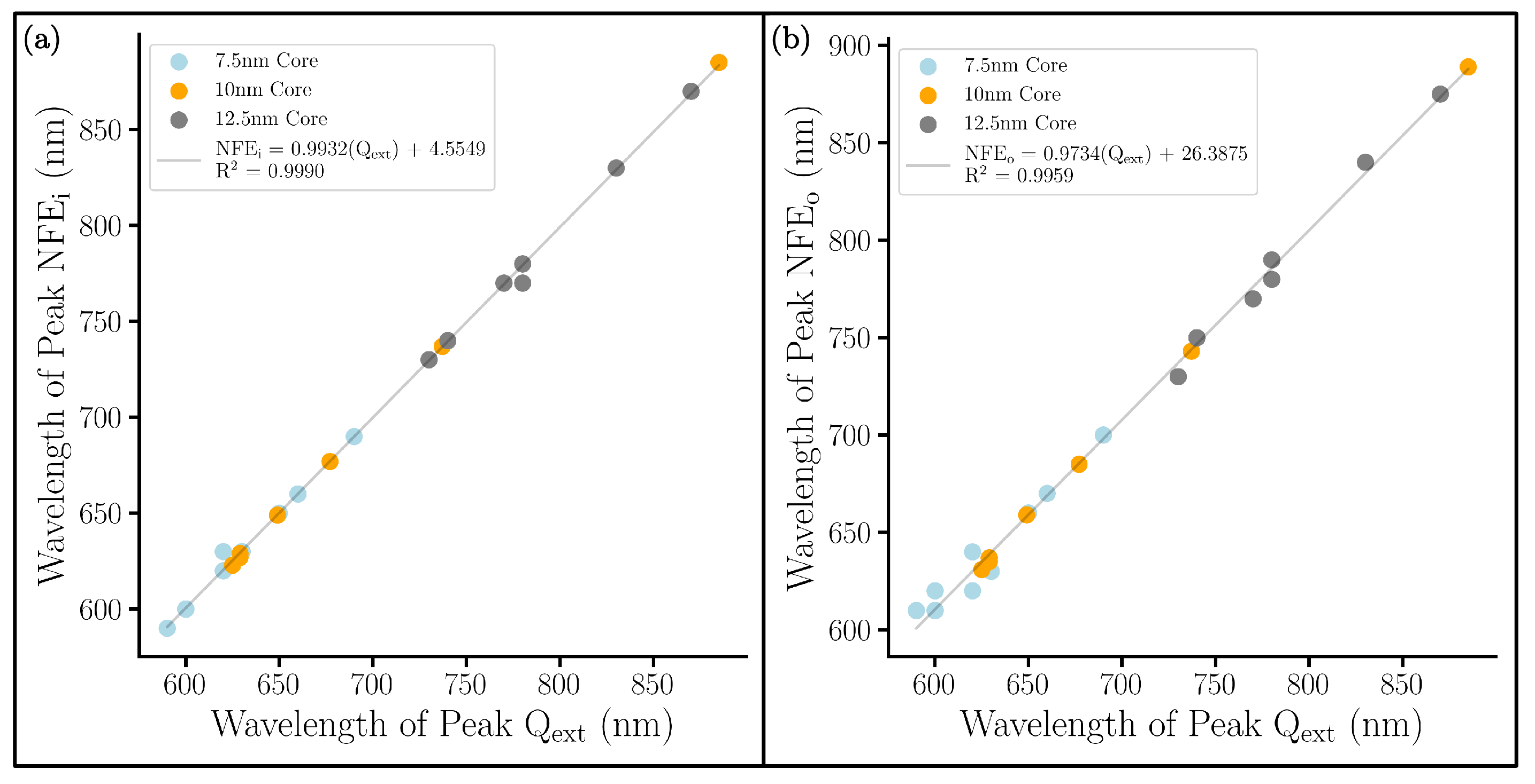 Nanomaterials 13 02893 g008