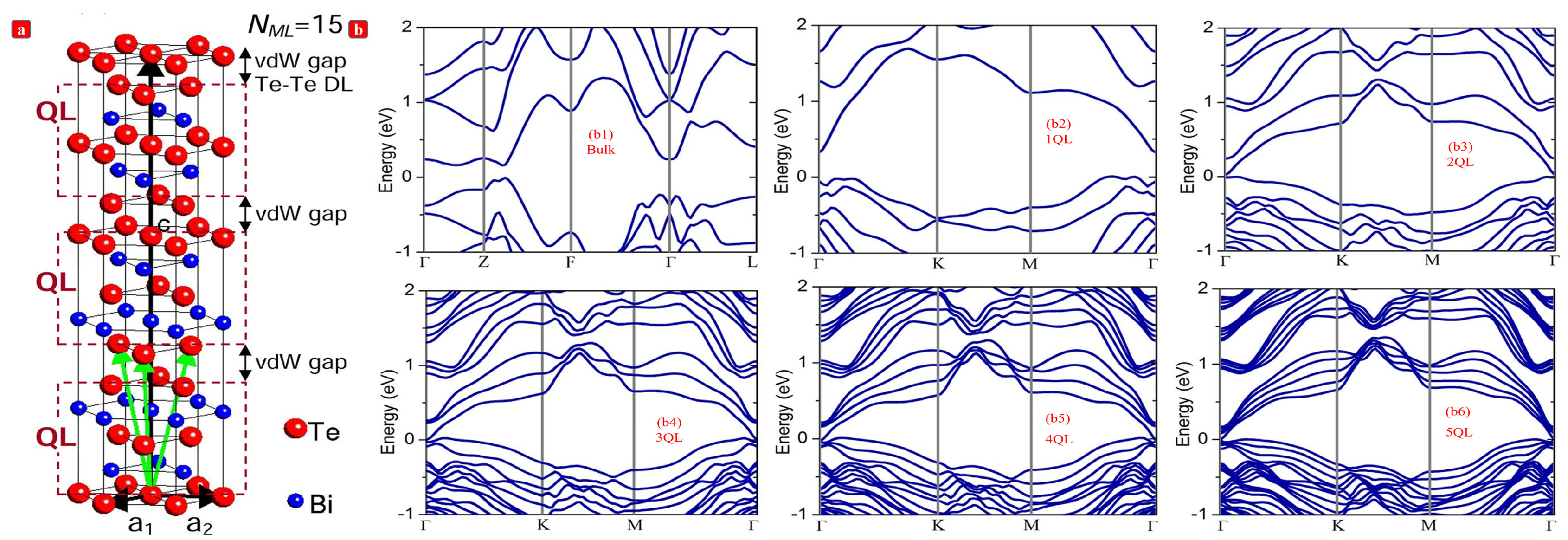 Nanomaterials 13 02894 g001