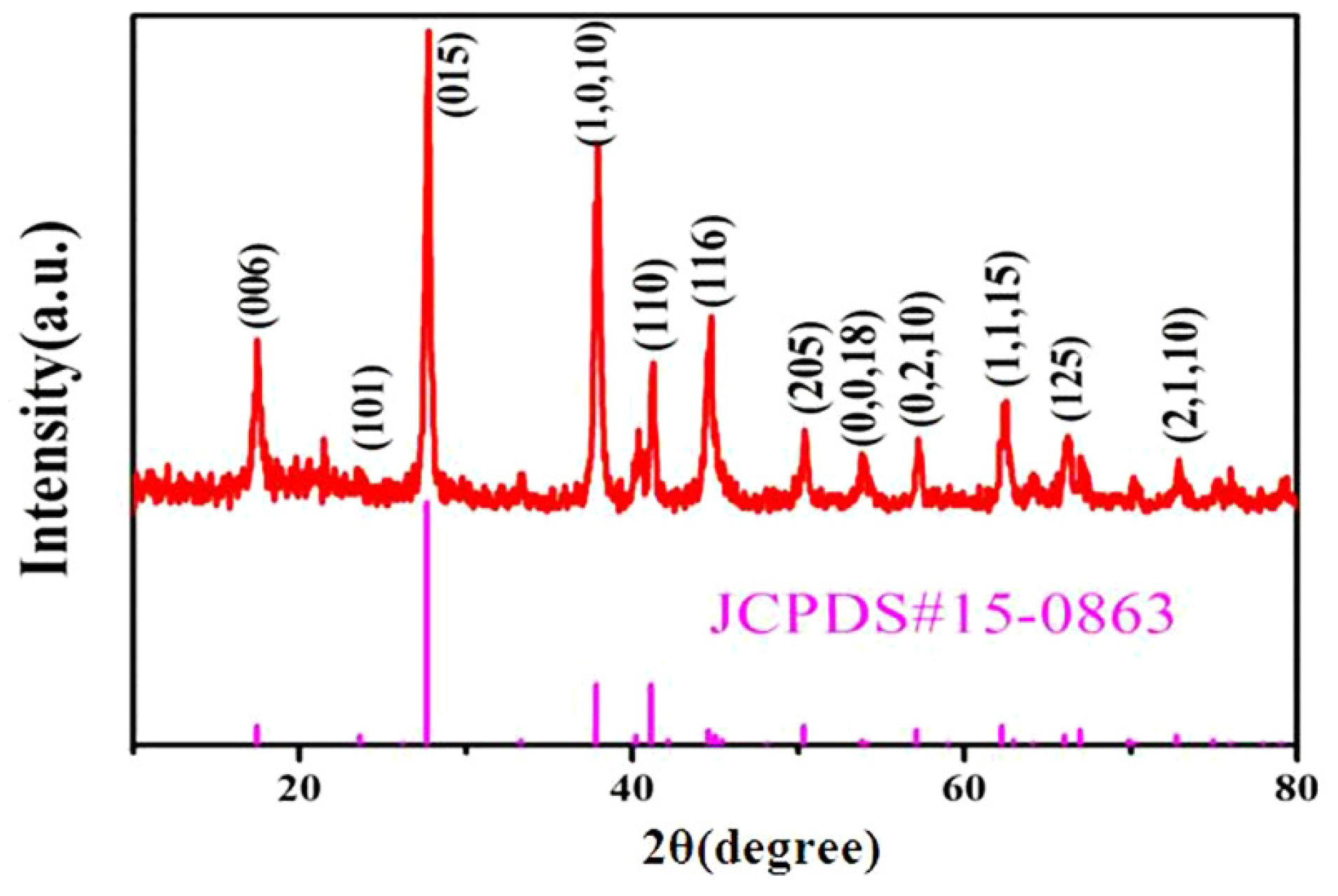 Nanomaterials 13 02894 g002