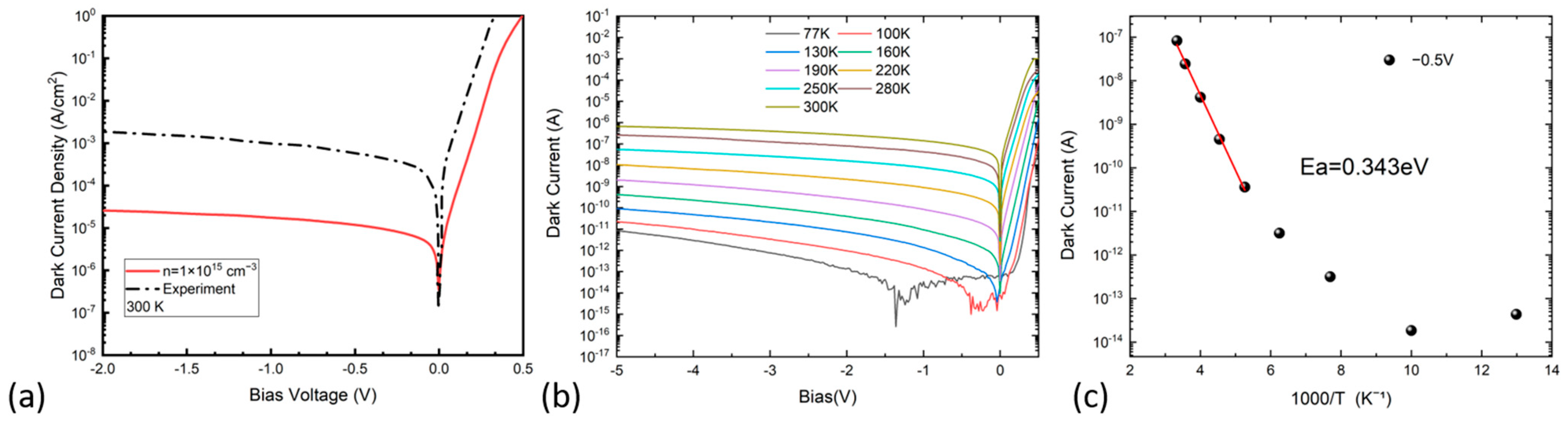Nanomaterials 13 02895 g002
