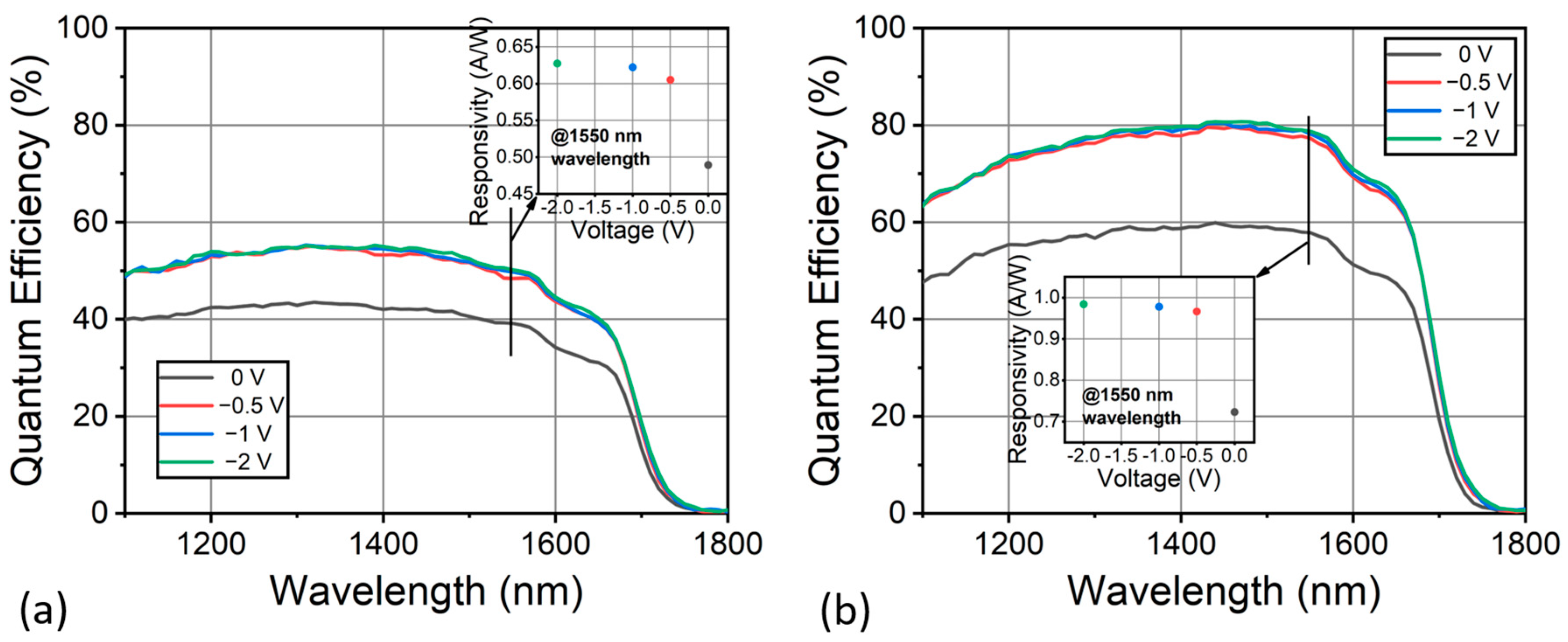 Nanomaterials 13 02895 g004
