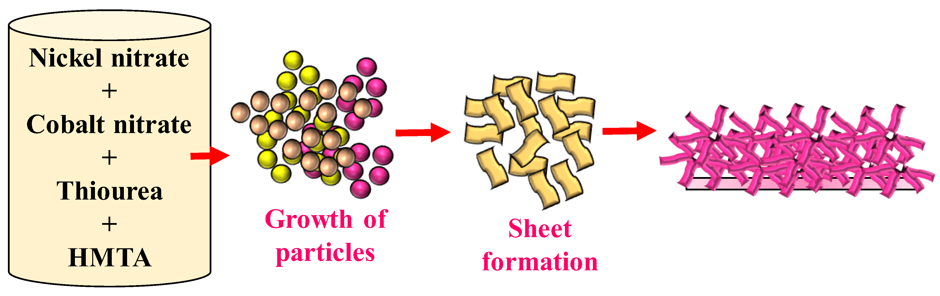 Nanomaterials 13 02896 g001
