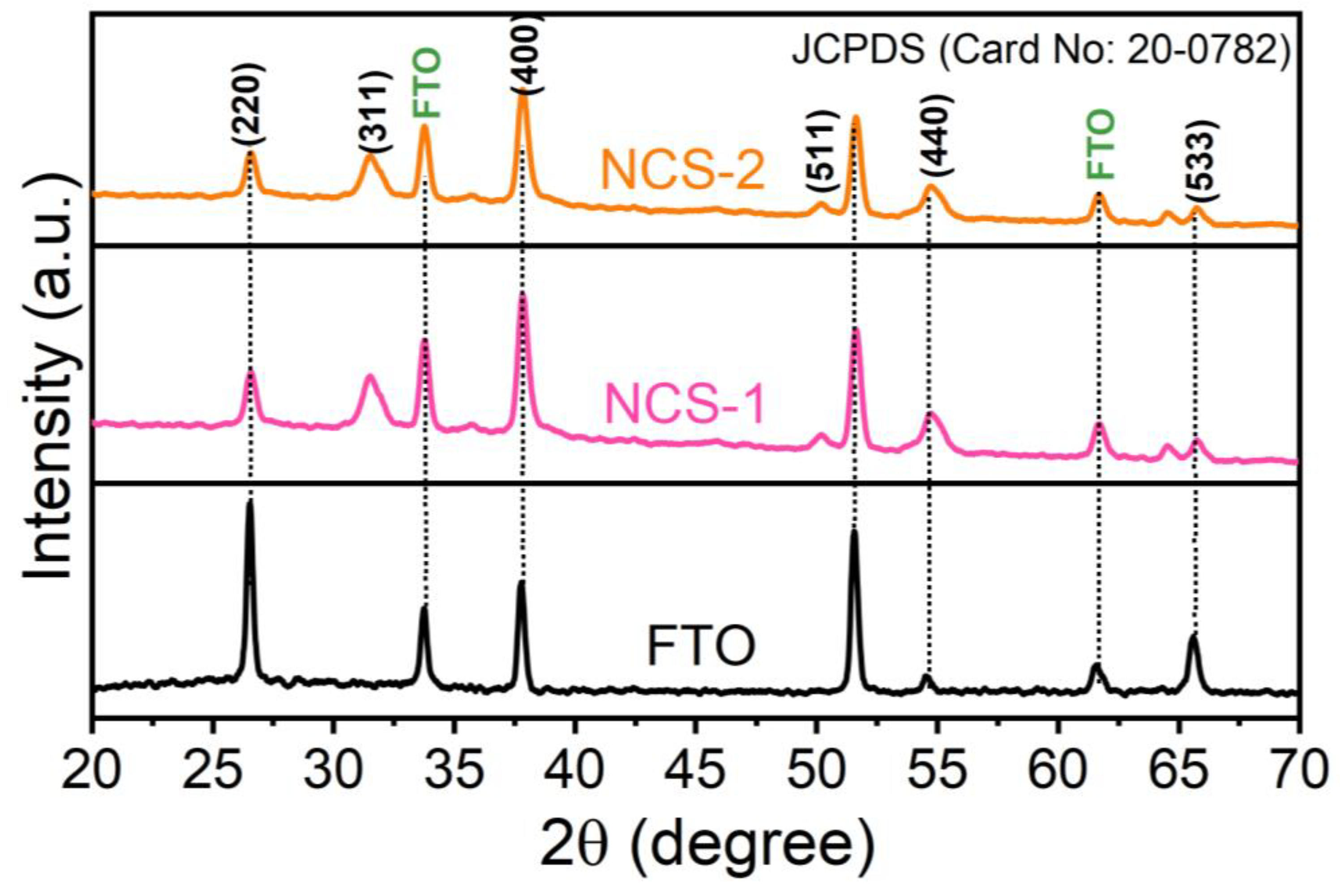 Nanomaterials 13 02896 g002