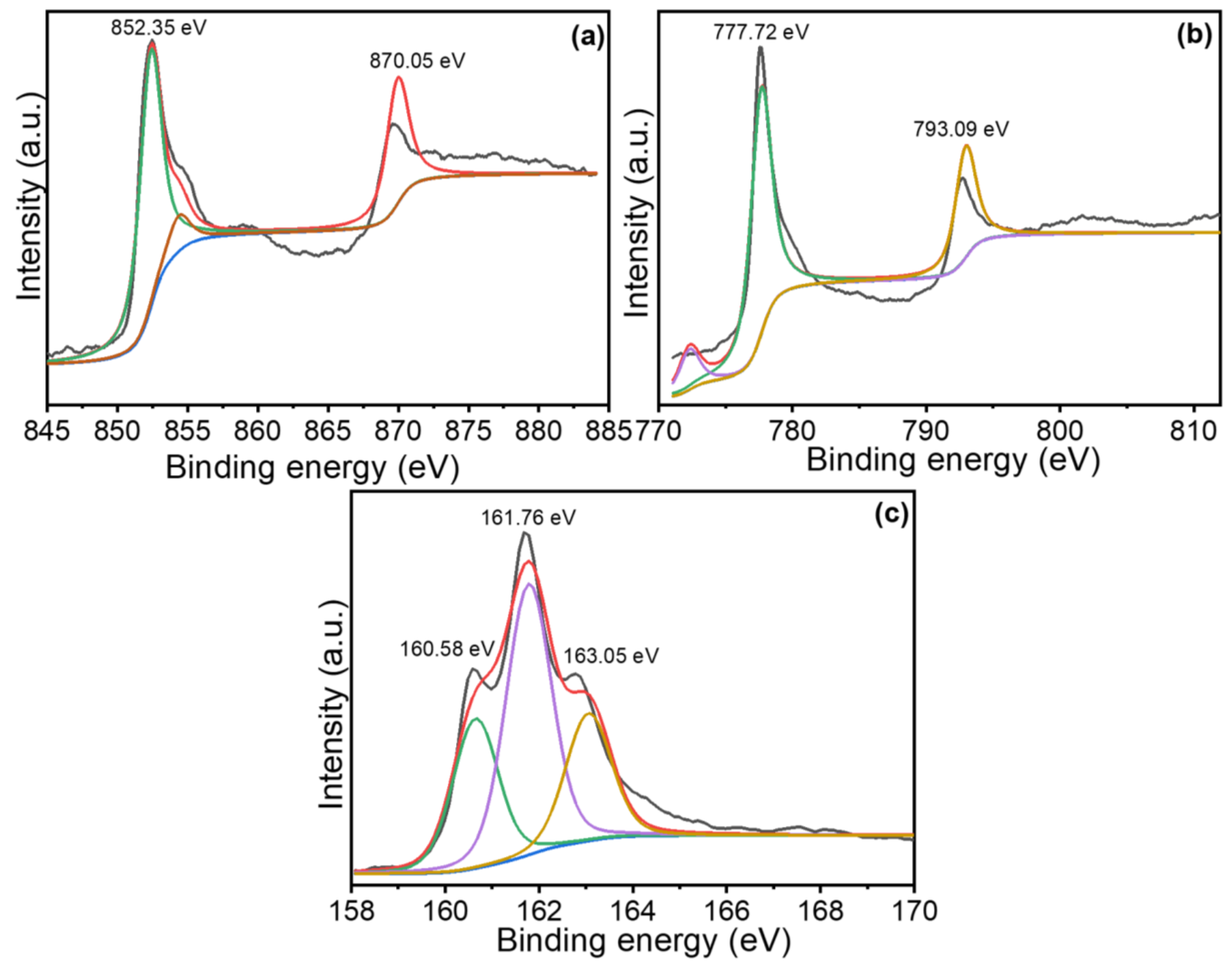 Nanomaterials 13 02896 g004