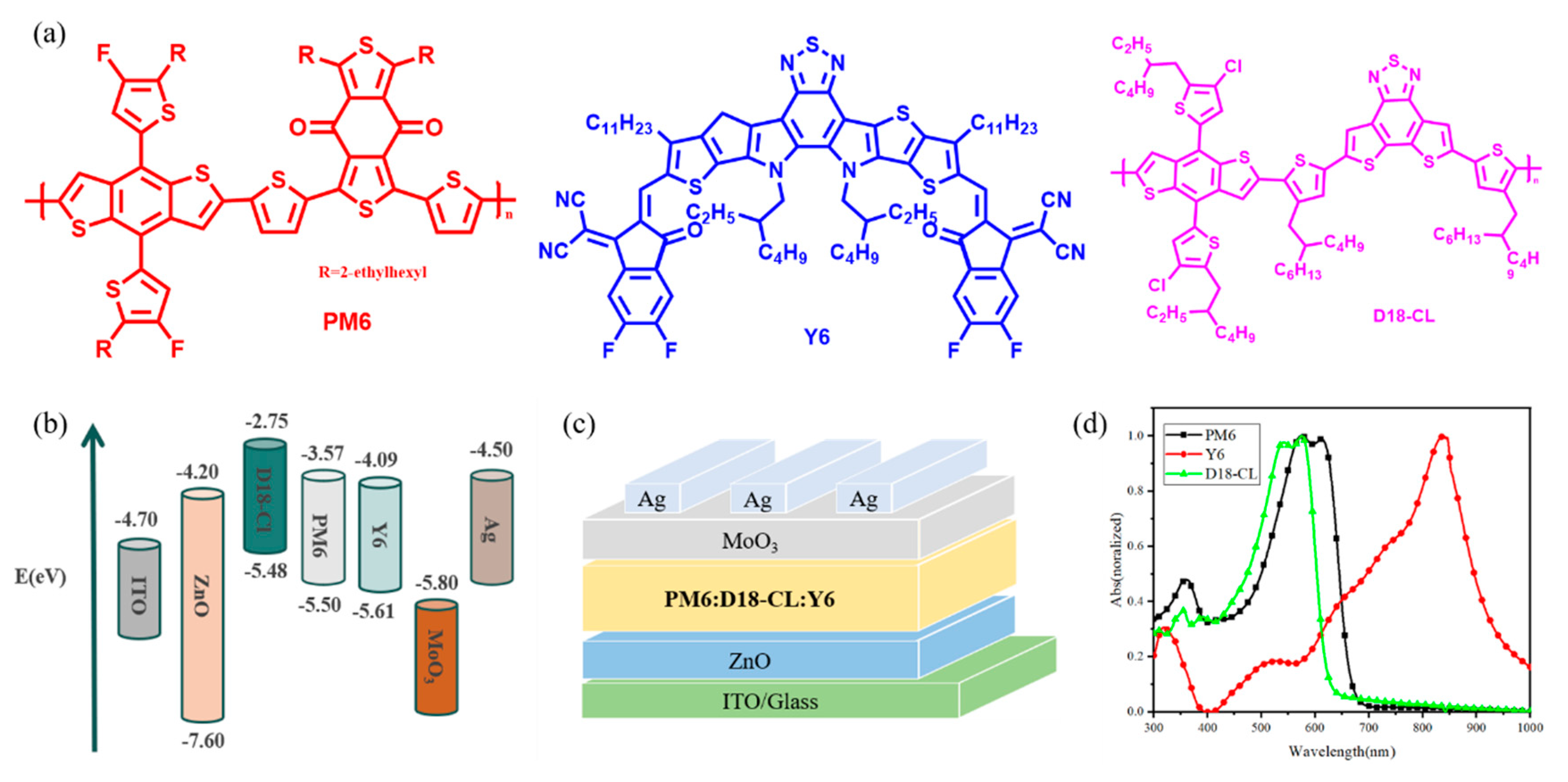 Nanomaterials 13 02899 g001