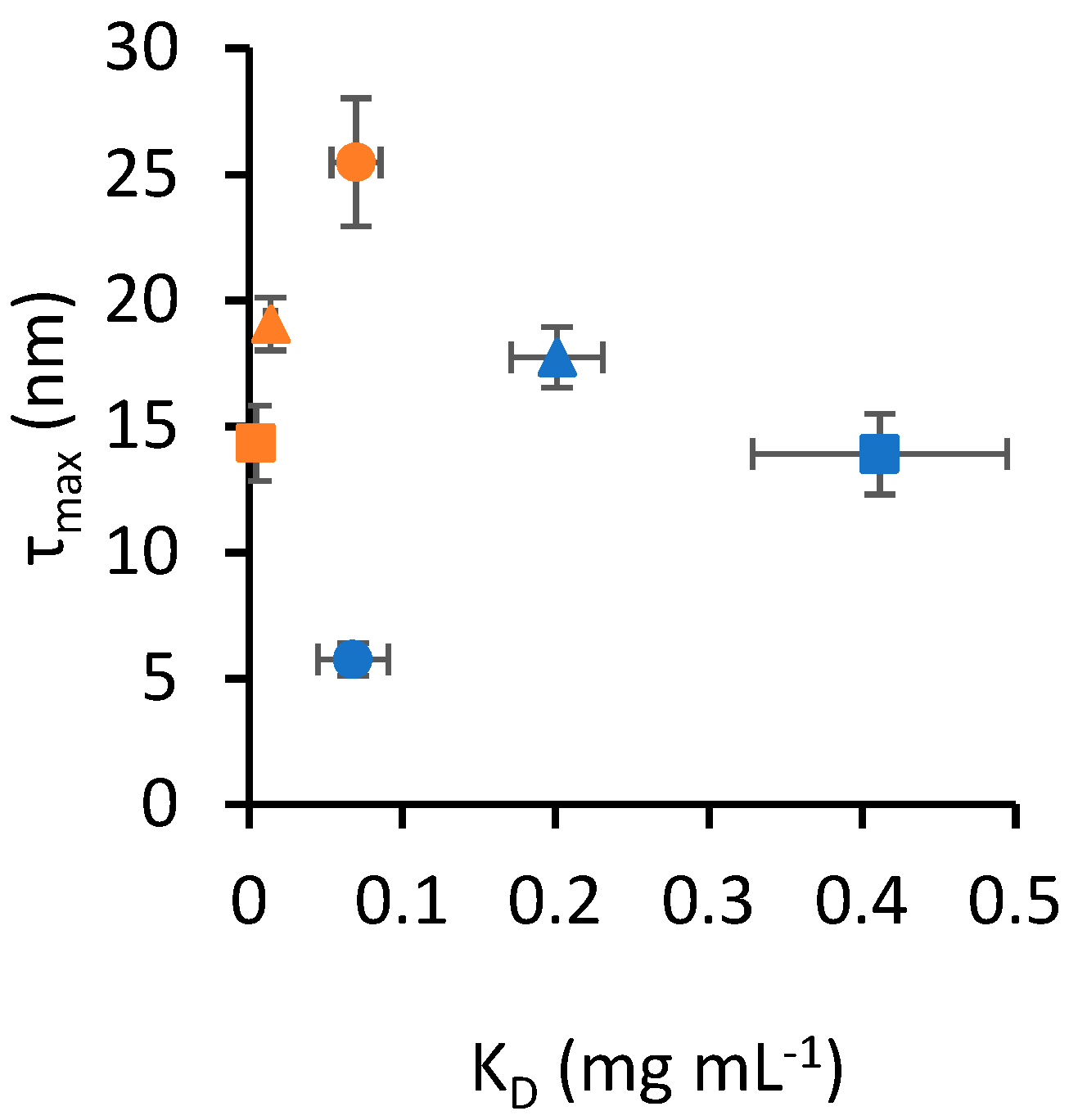 Nanomaterials 13 02901 g002