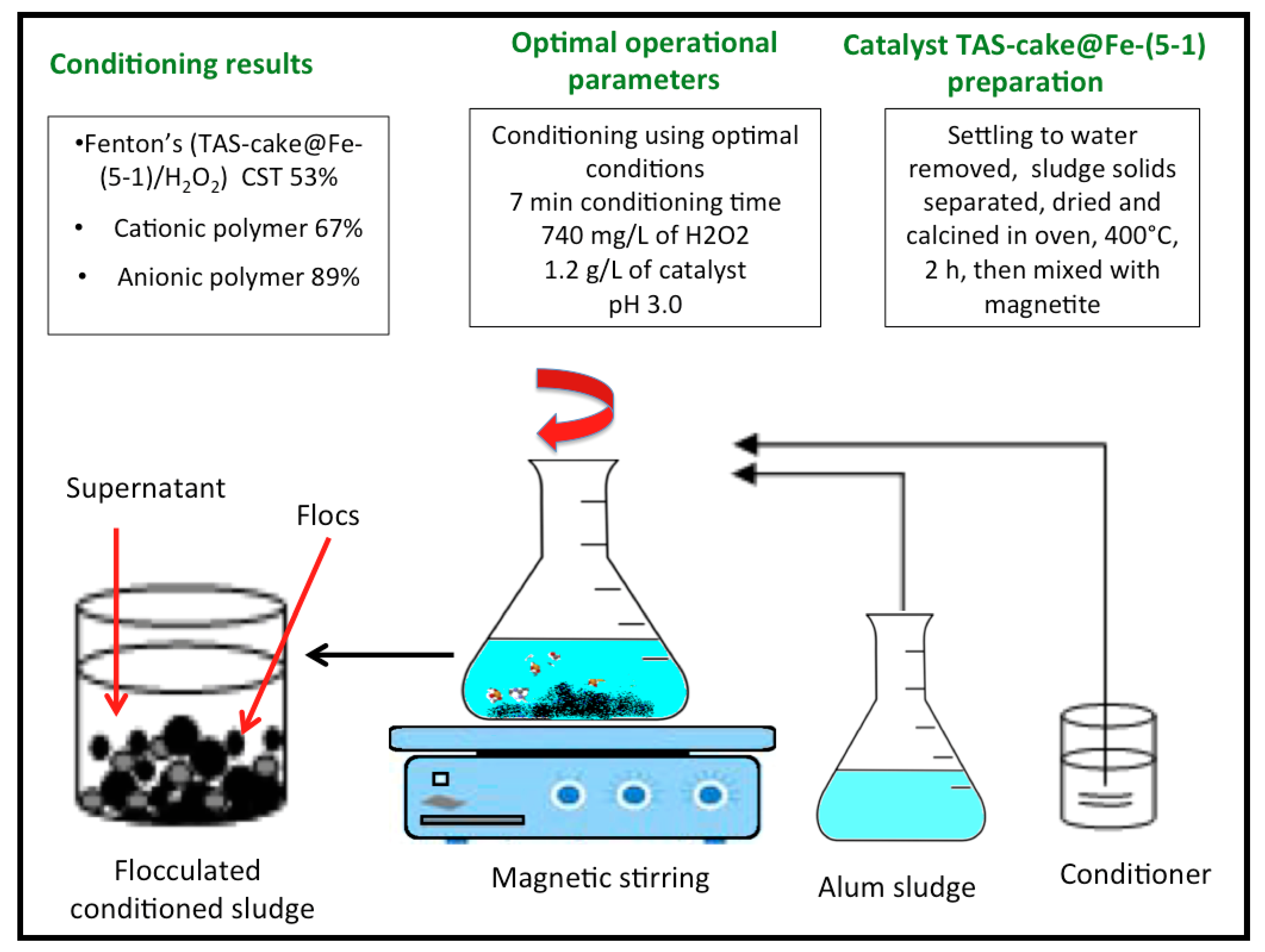 Nanomaterials 13 02903 g001