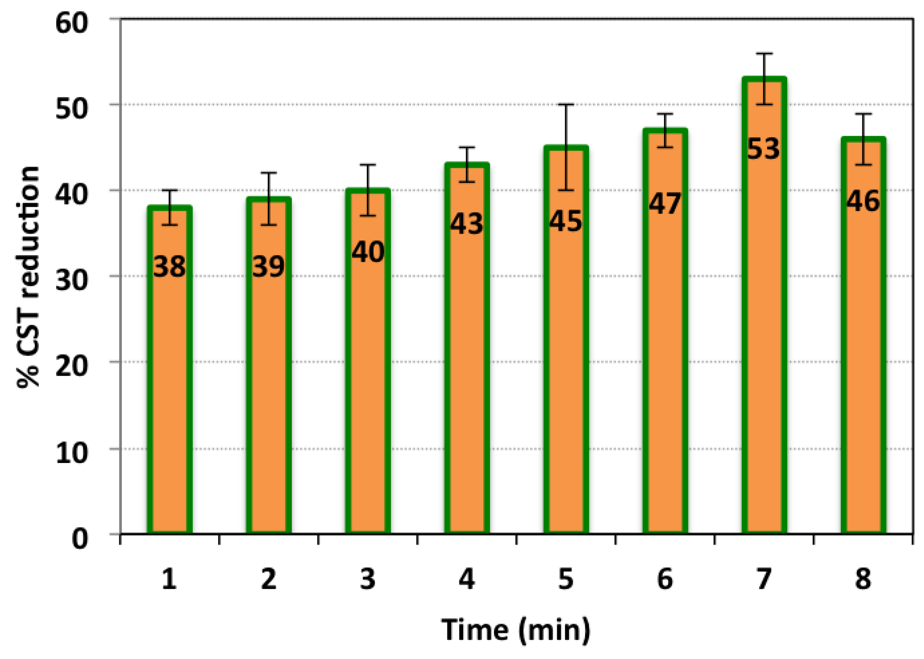 Nanomaterials 13 02903 g006