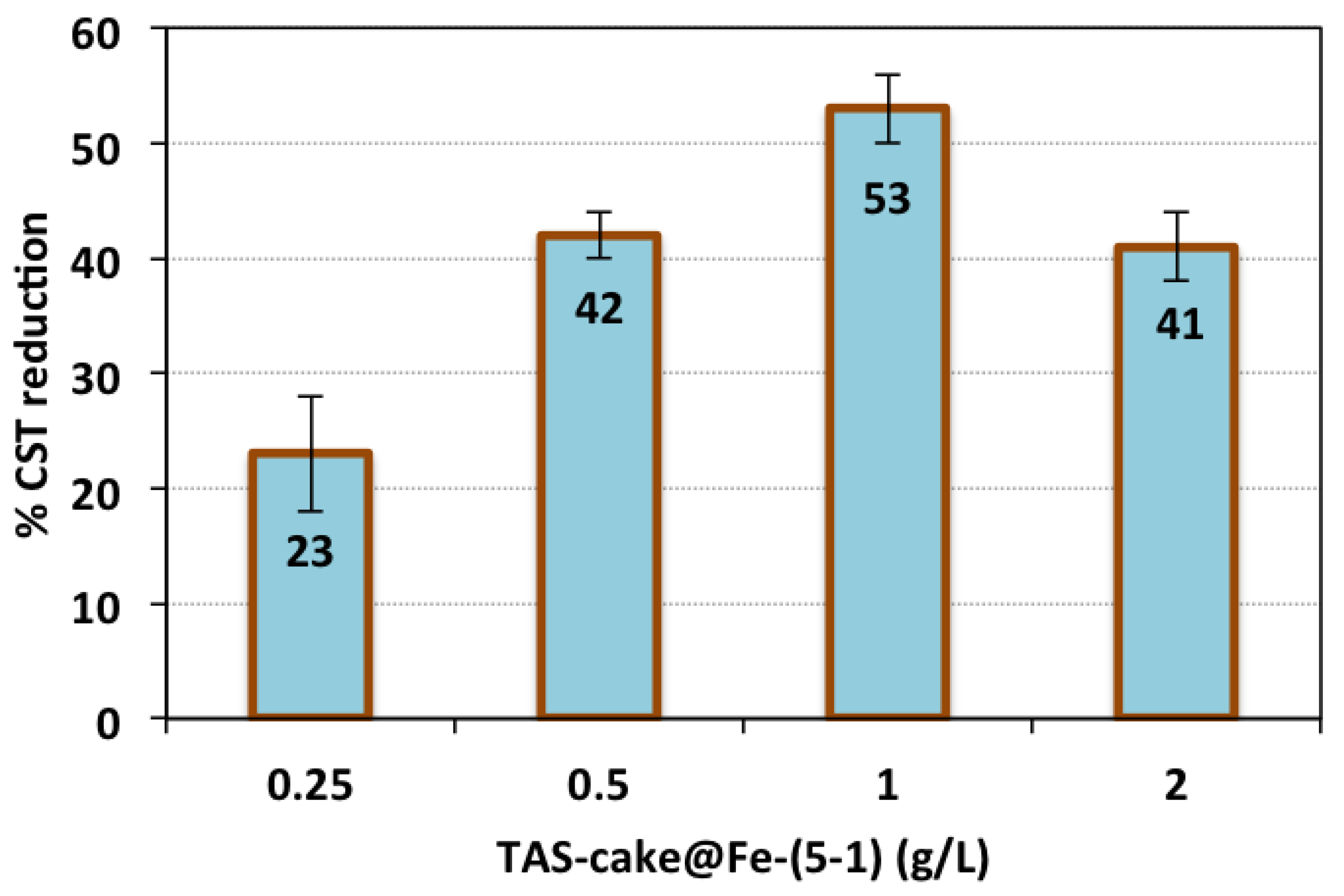 Nanomaterials 13 02903 g007