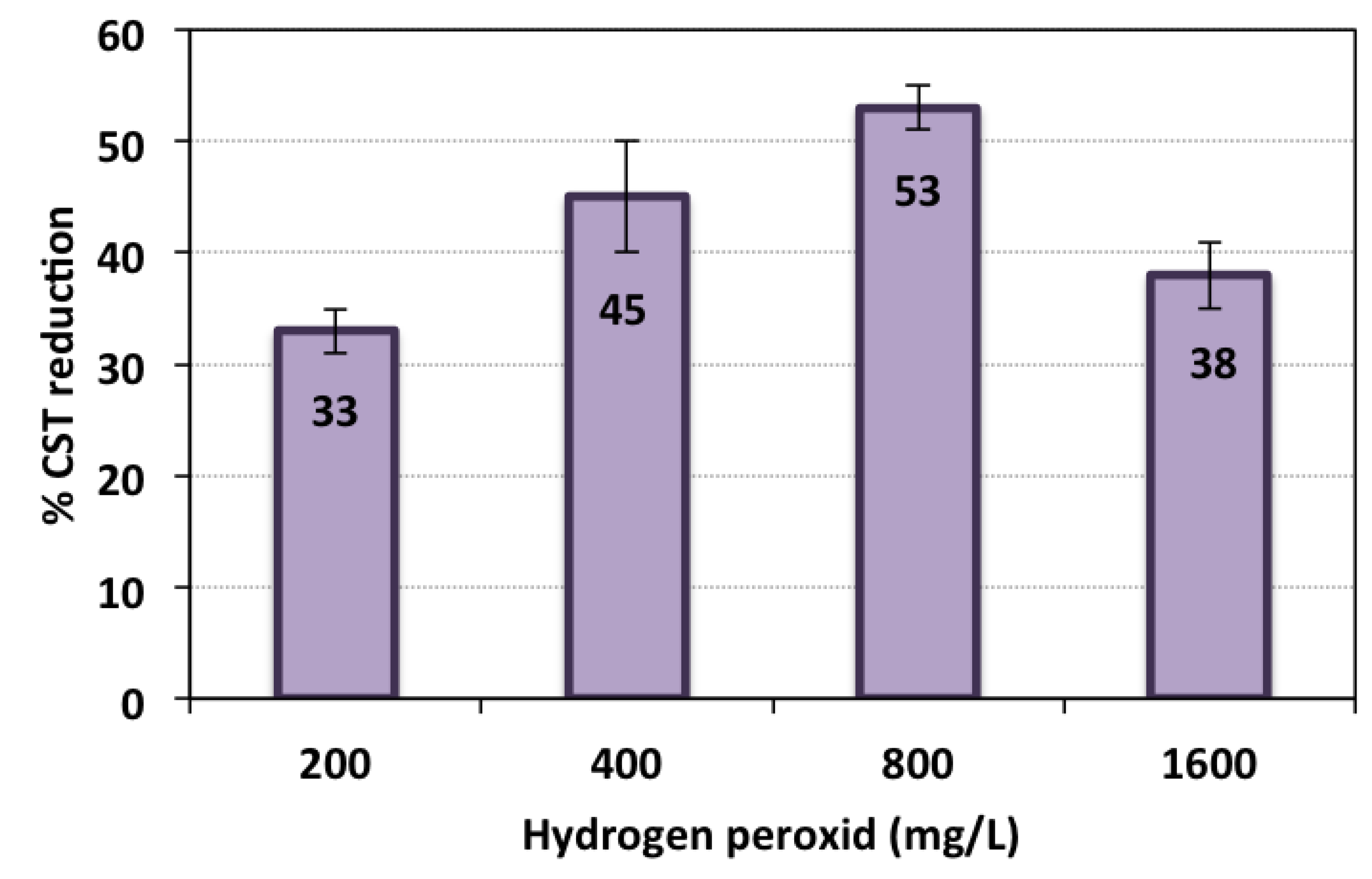 Nanomaterials 13 02903 g008