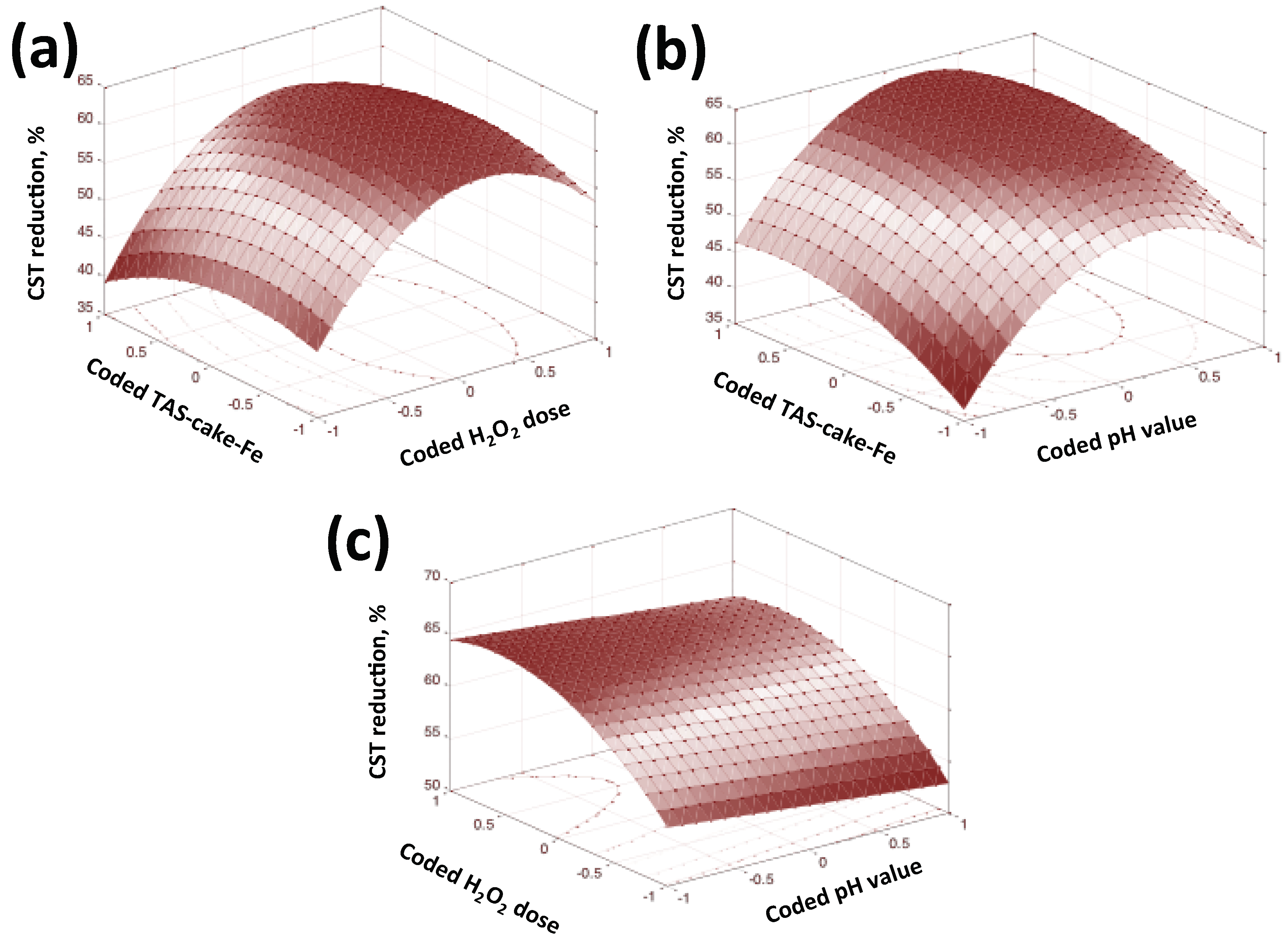 Nanomaterials 13 02903 g012