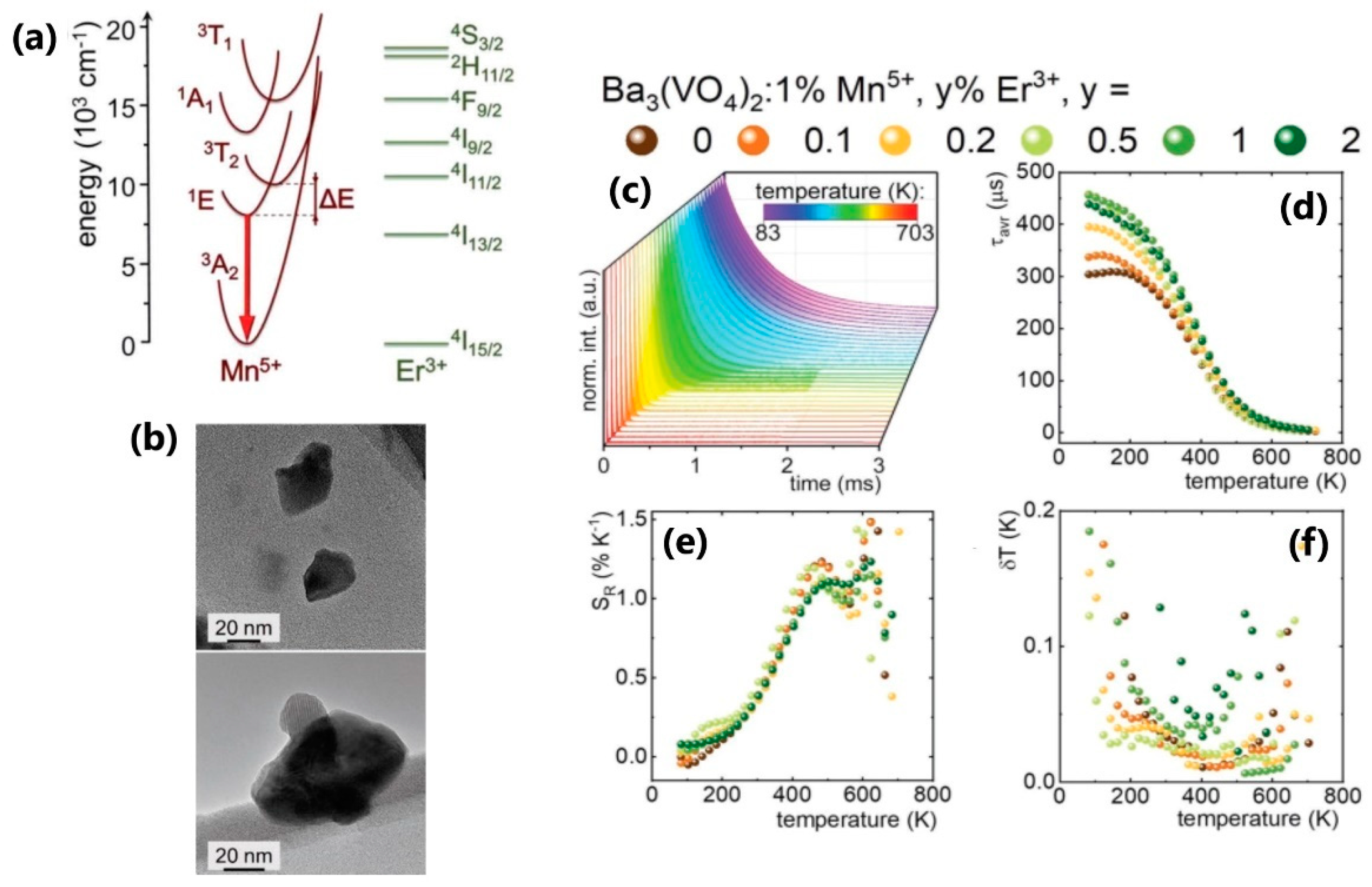 Nanomaterials 13 02904 g006