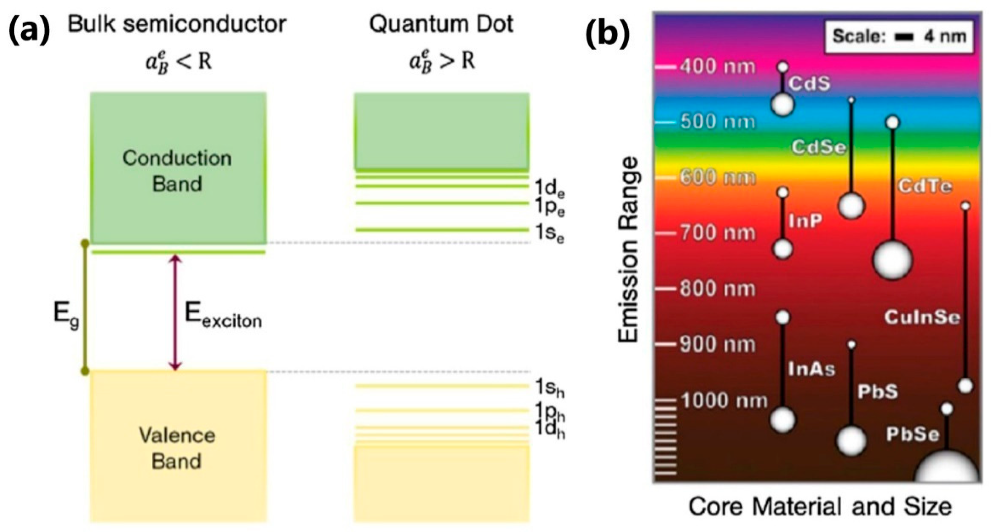 Nanomaterials 13 02904 g007