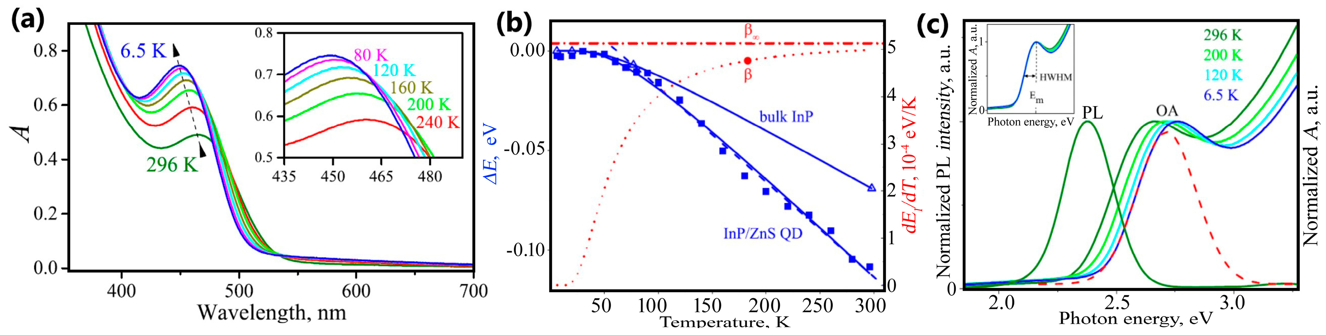 Nanomaterials 13 02904 g008