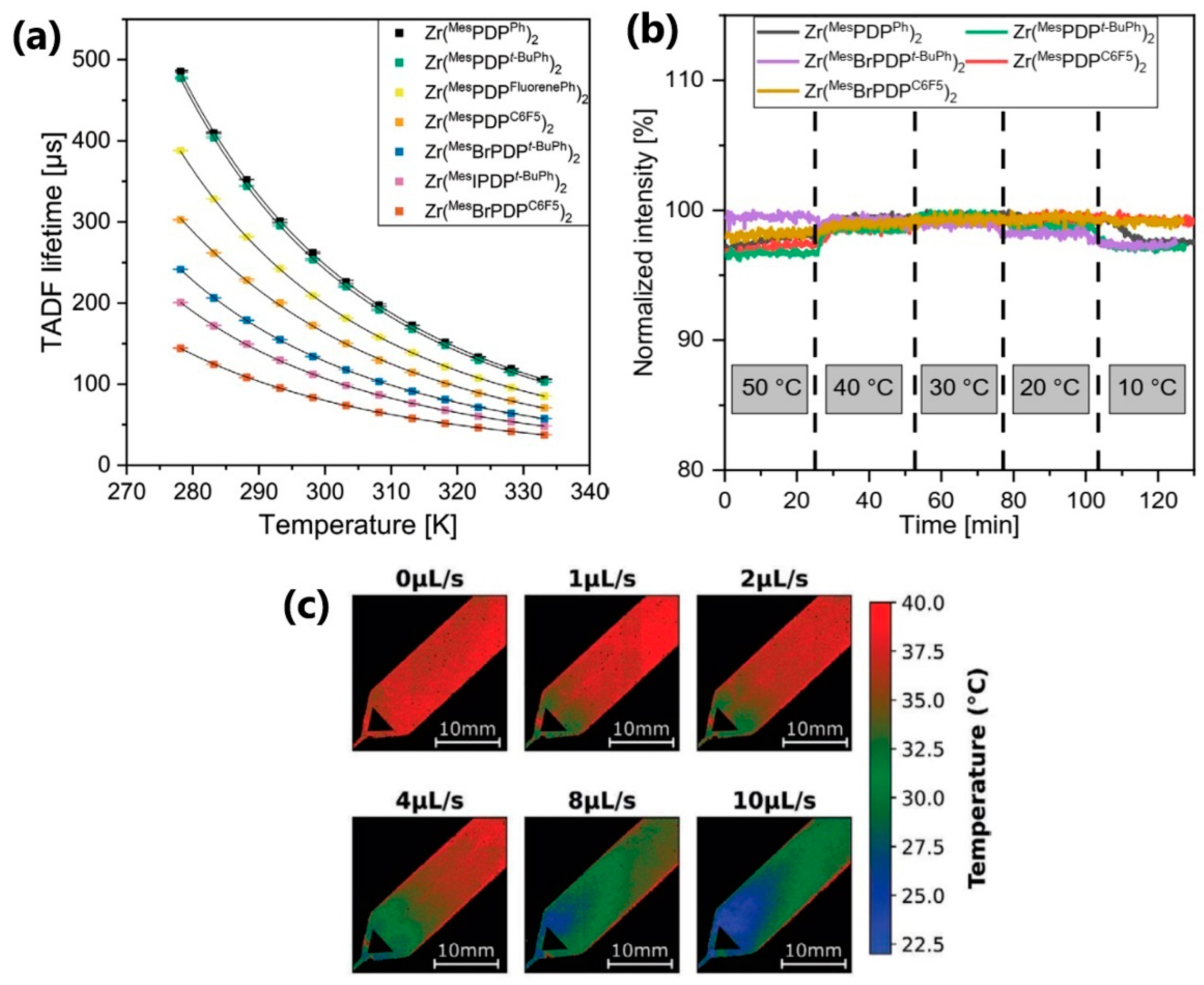Nanomaterials 13 02904 g012