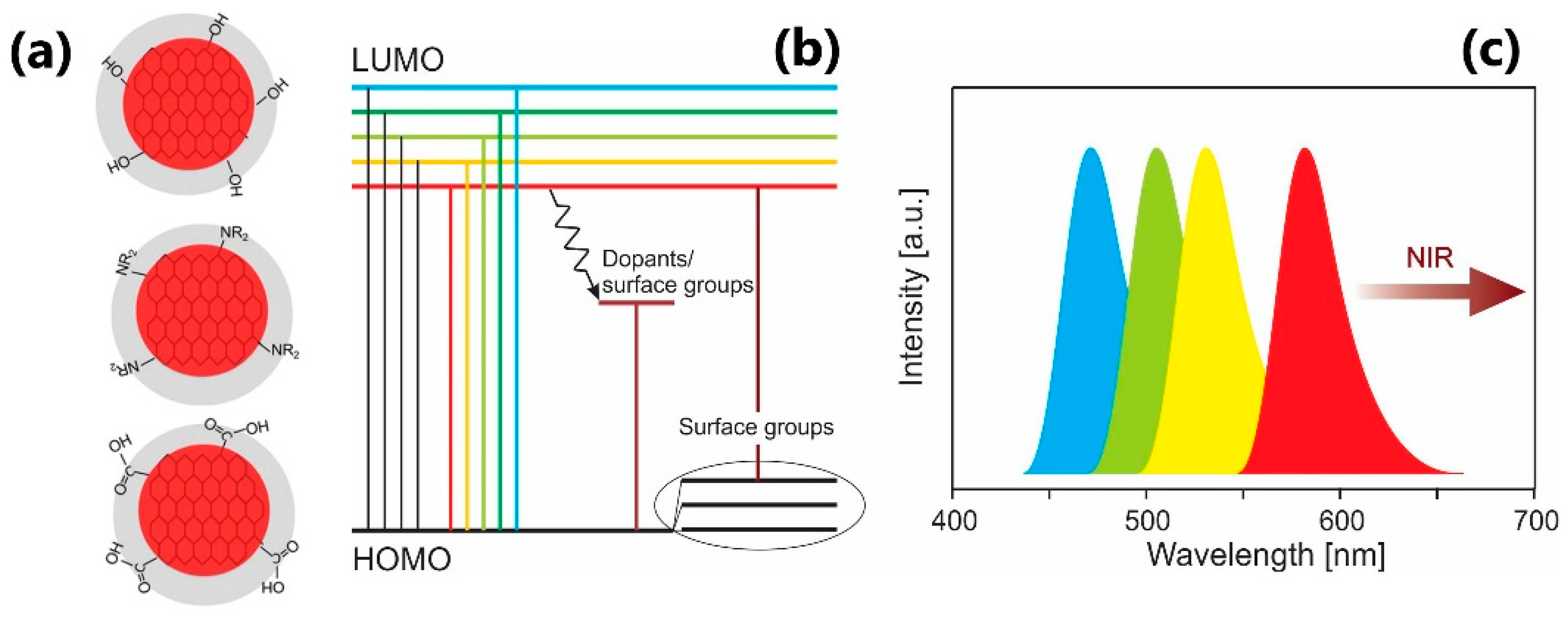 Nanomaterials 13 02904 g013