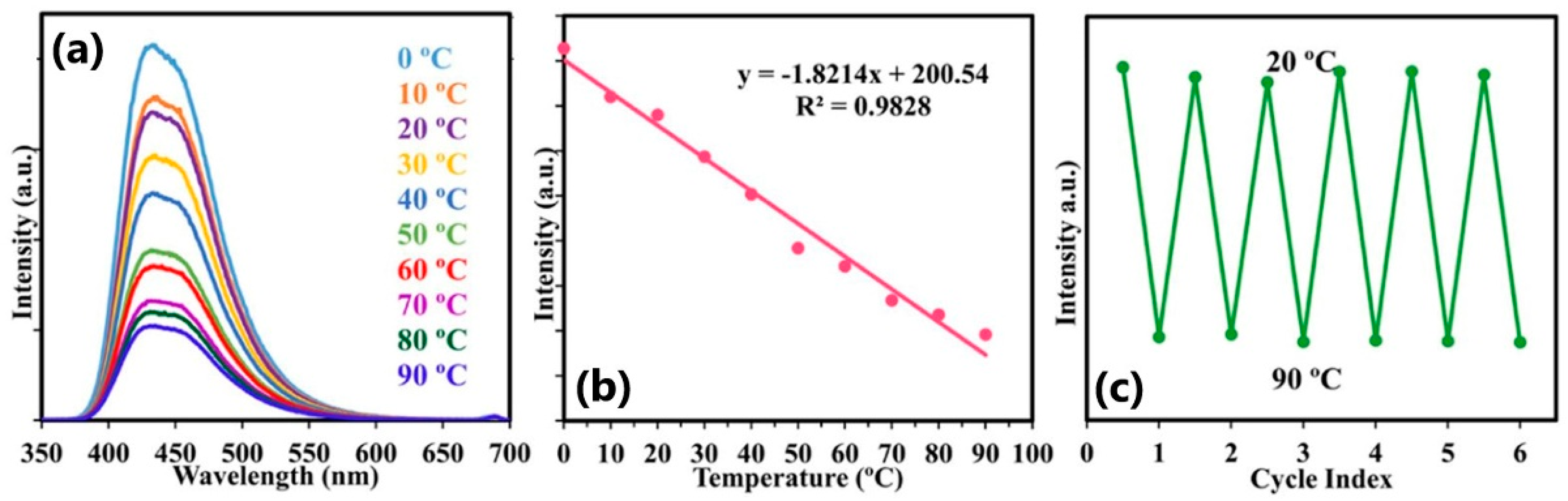 Nanomaterials 13 02904 g015