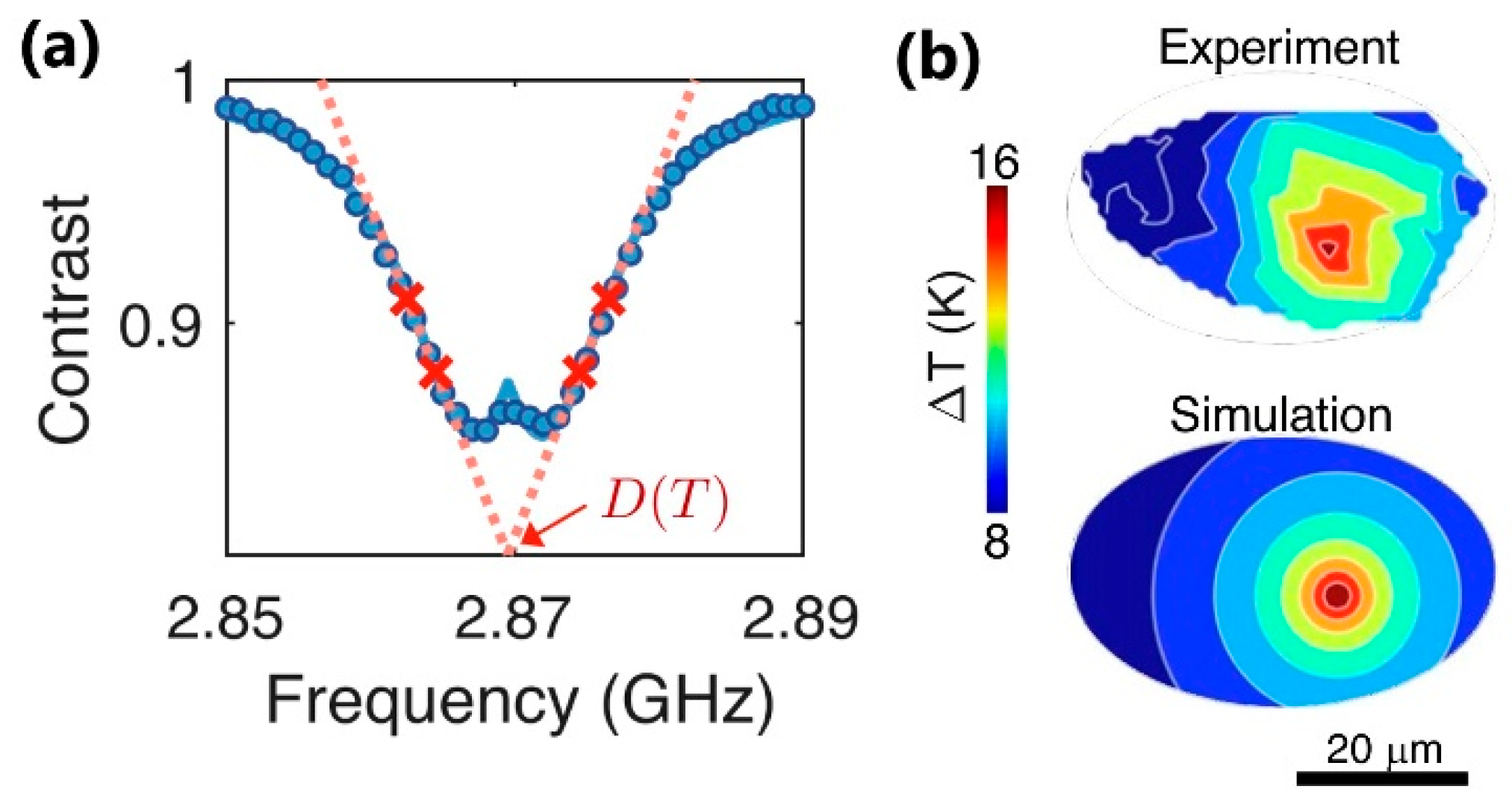 Nanomaterials 13 02904 g018