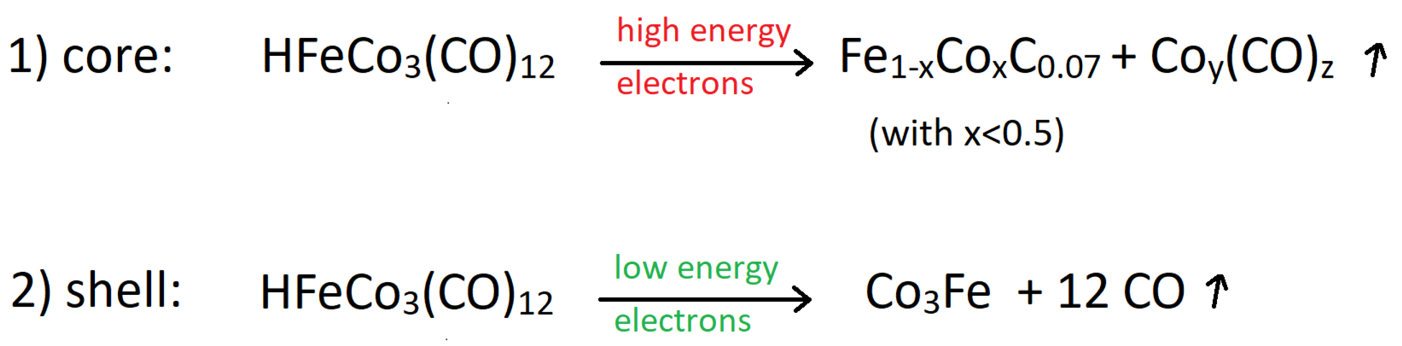 Nanomaterials 13 02907 sch001