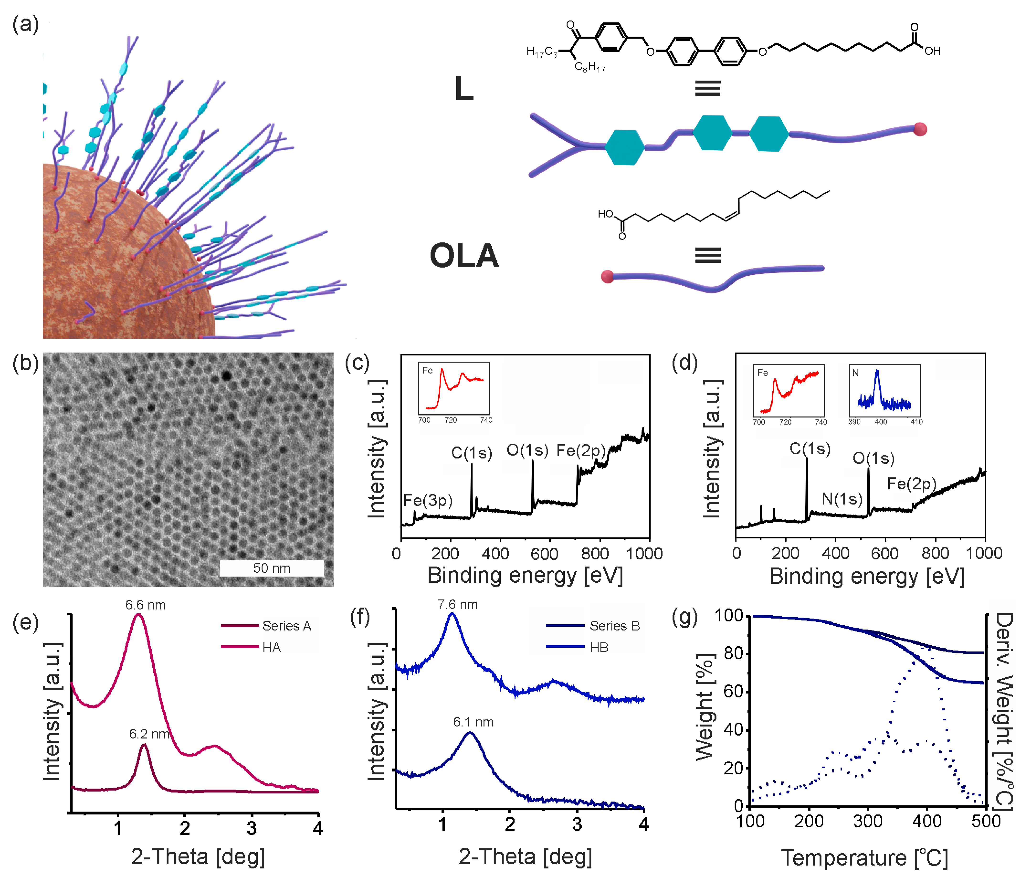 Nanomaterials 13 02908 g002