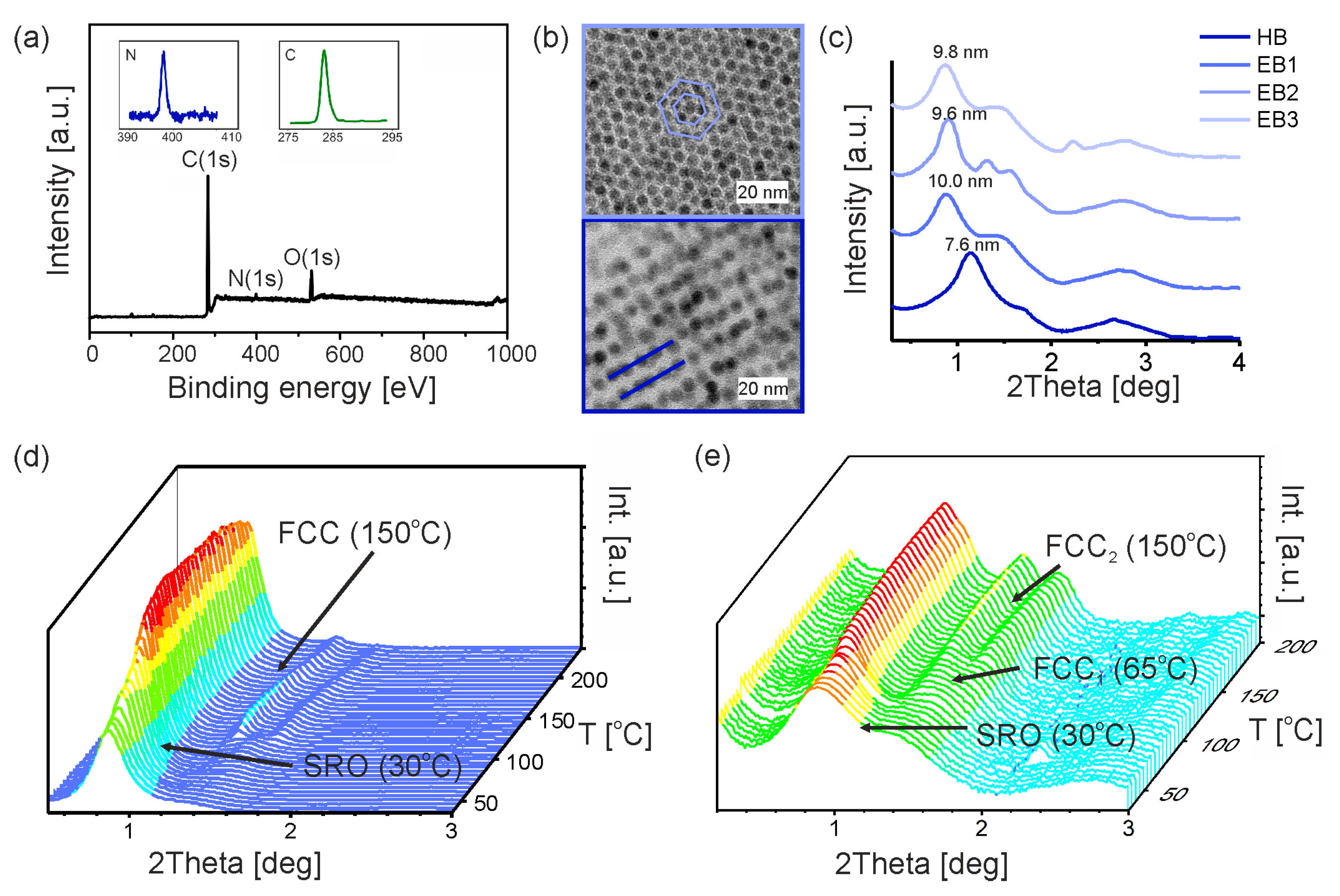 Nanomaterials 13 02908 g005