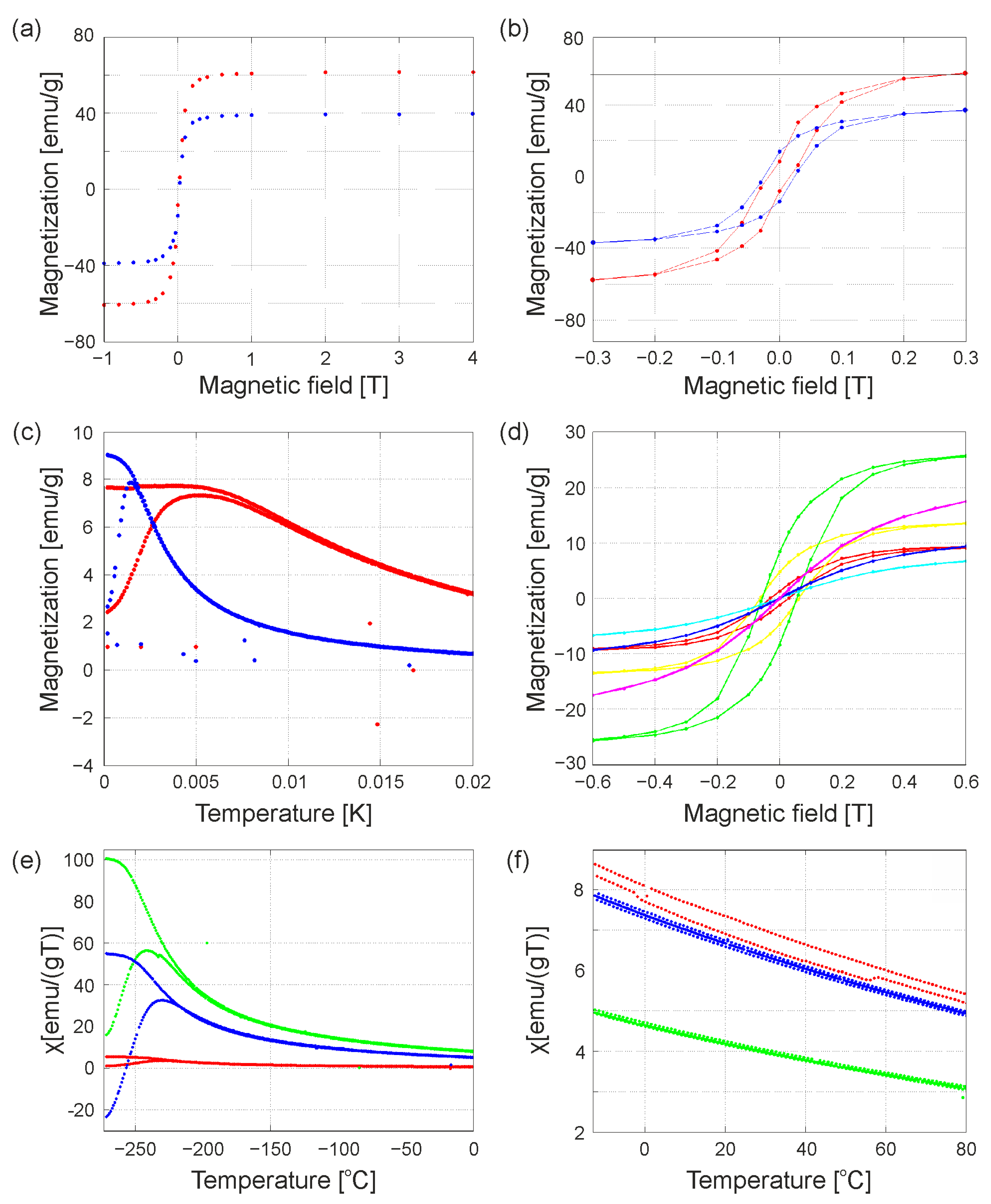 Nanomaterials 13 02908 g006